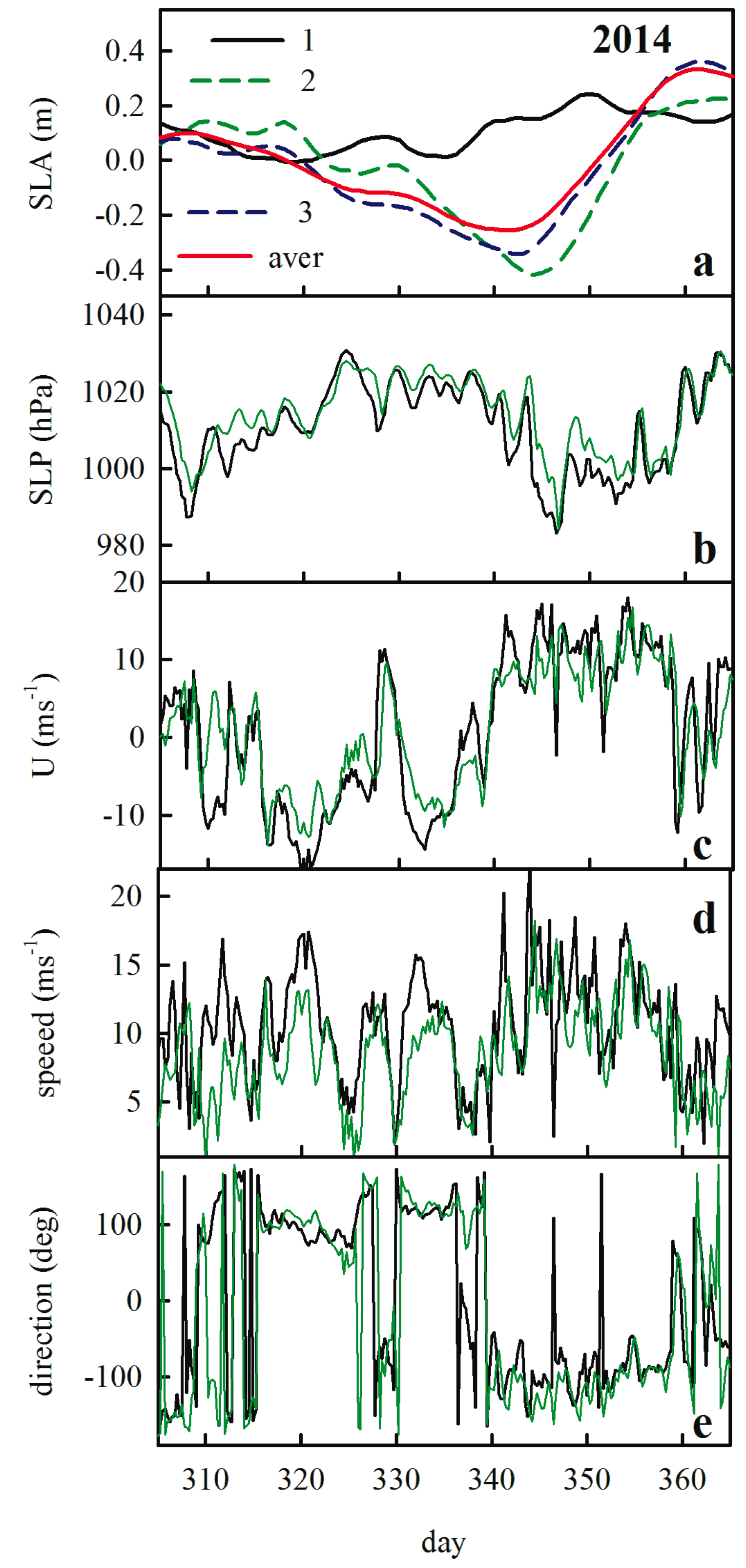 Remotesensing 11 00954 g002