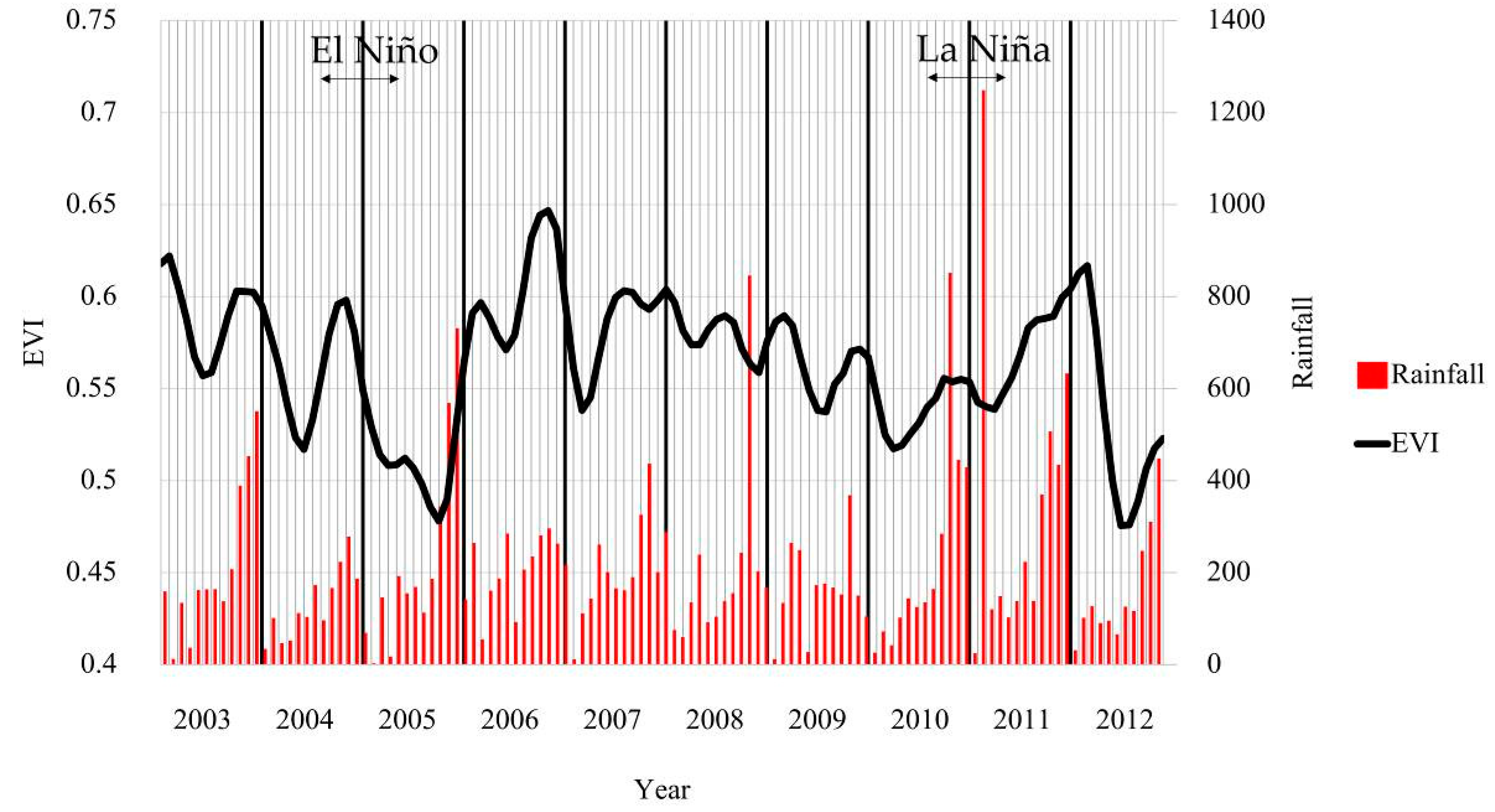 Remotesensing 11 00955 g012 Remotesensing 11 00955 g012