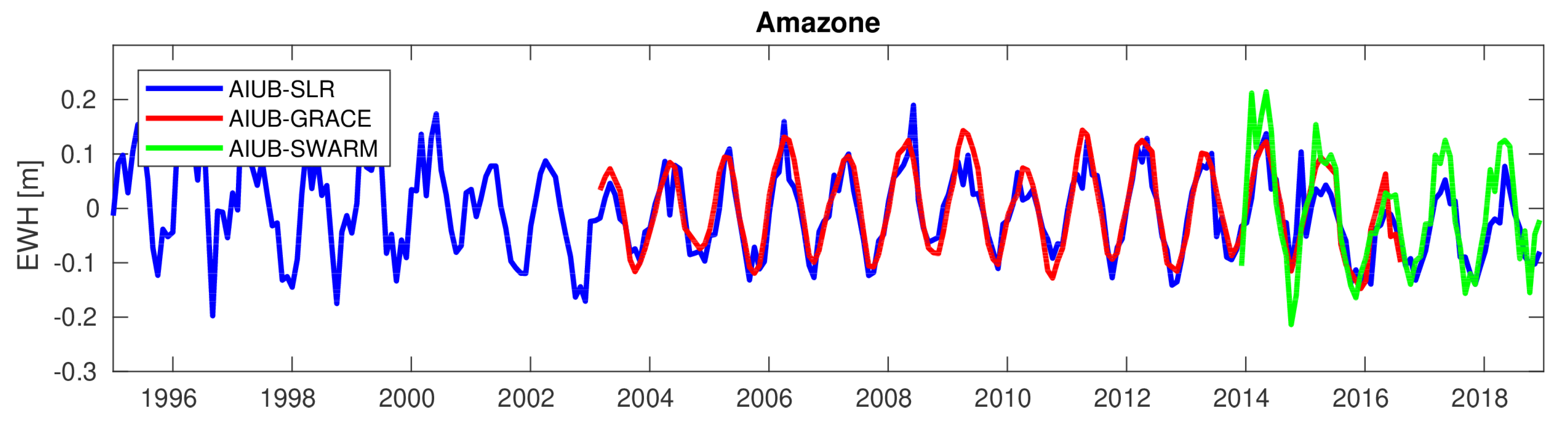 Remotesensing 11 00956 g010