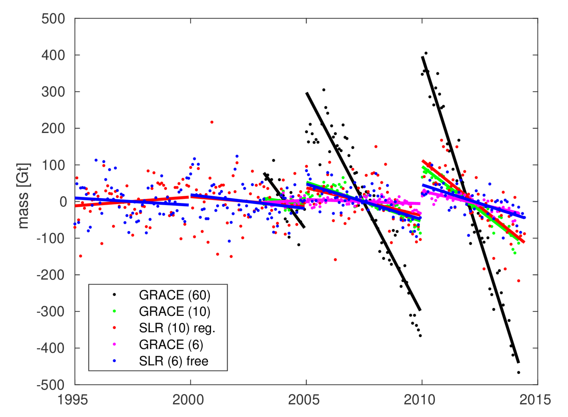 Remotesensing 11 00956 g014