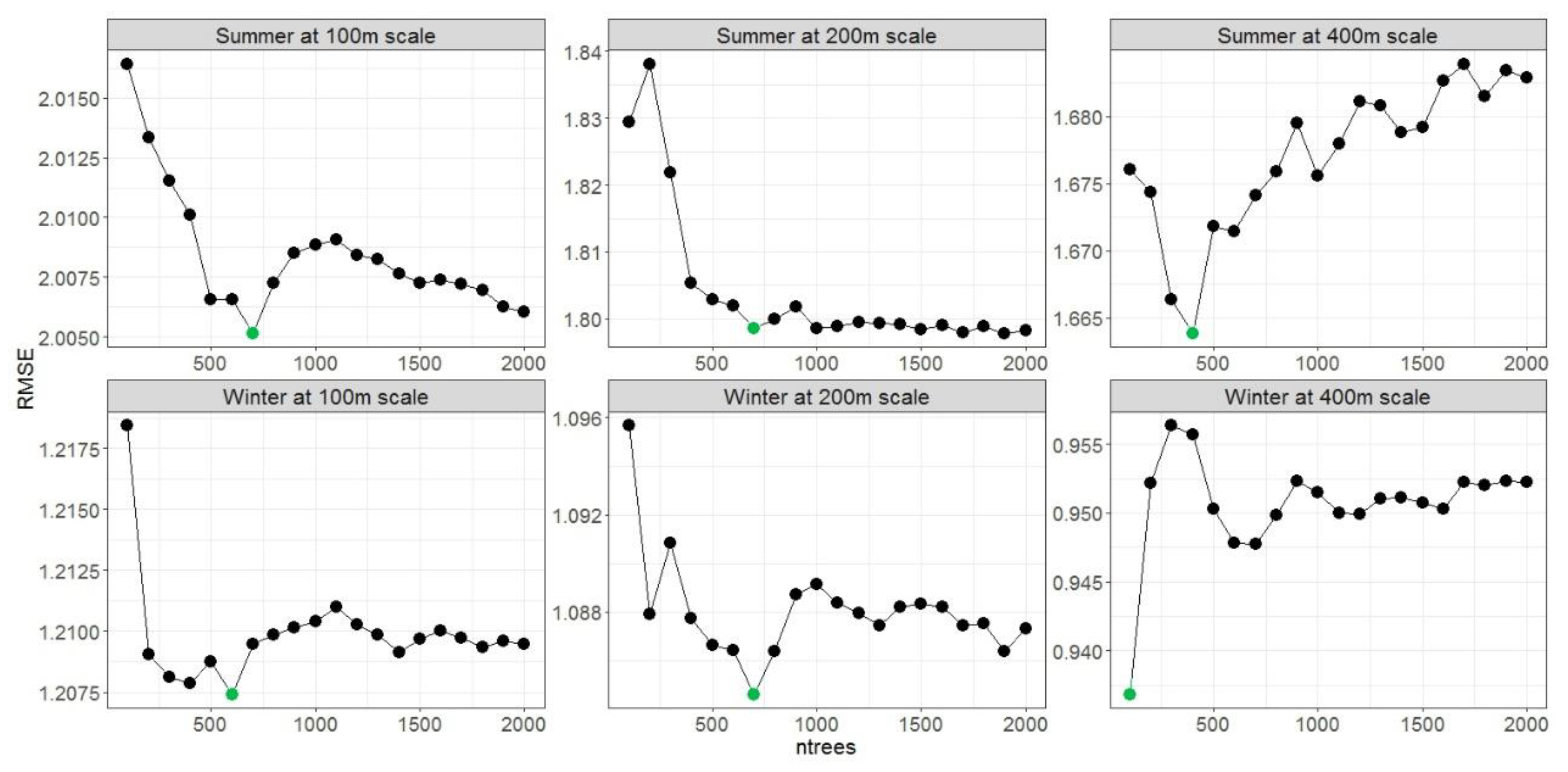 Remotesensing 11 00959 g005 Remotesensing 11 00959 g005