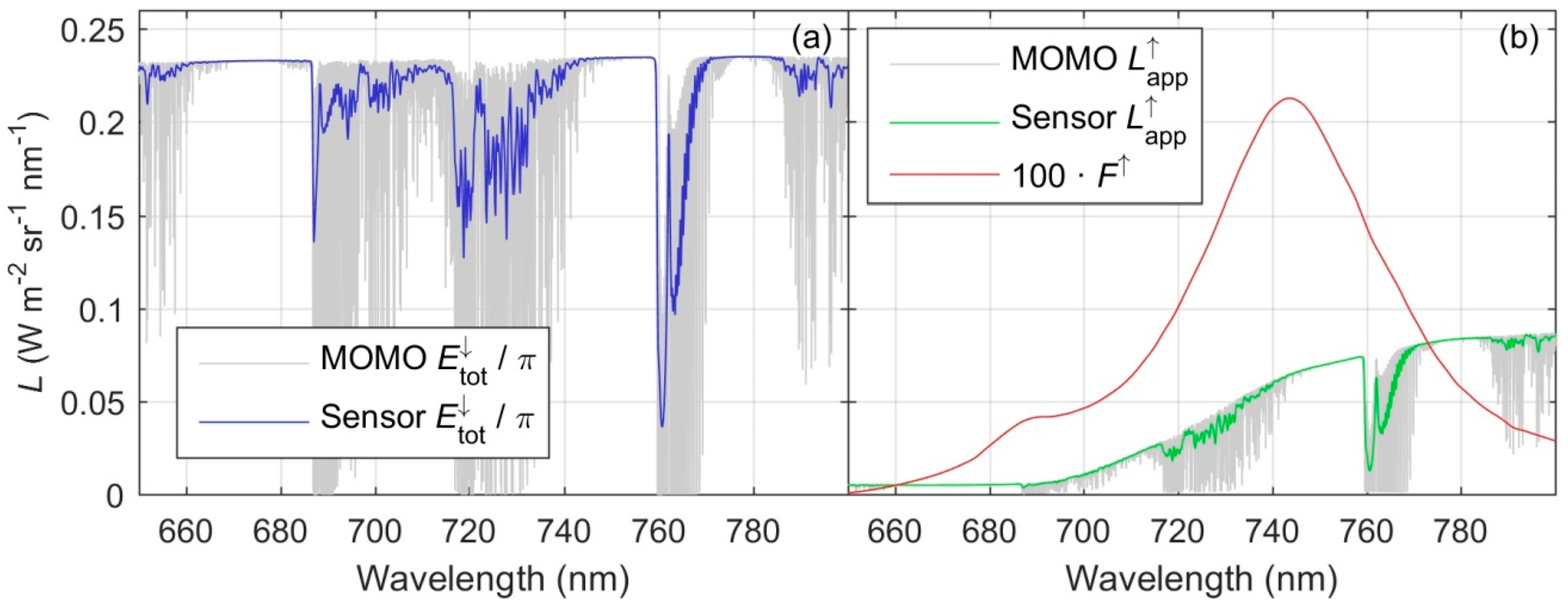 Remotesensing 11 00960 g001