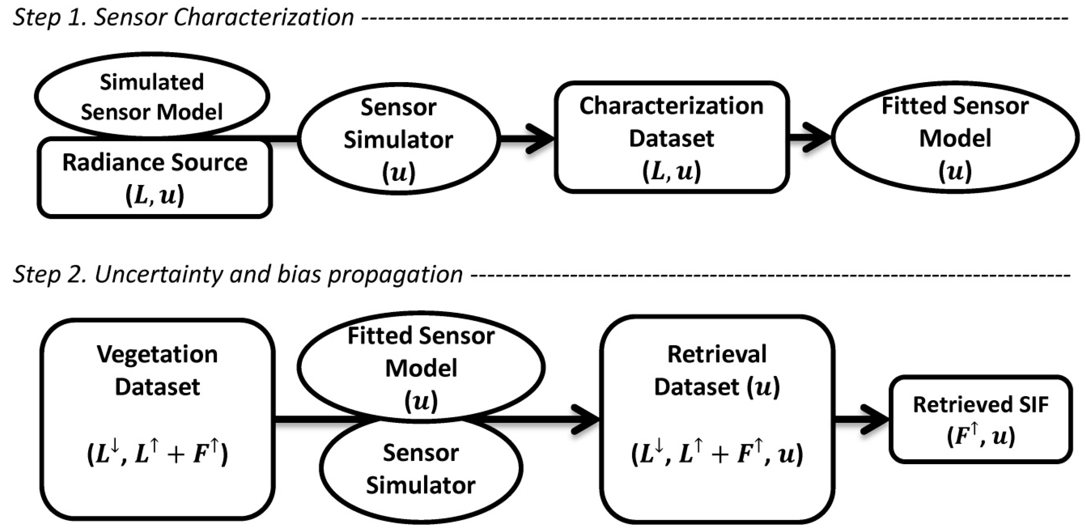 Remotesensing 11 00960 g002