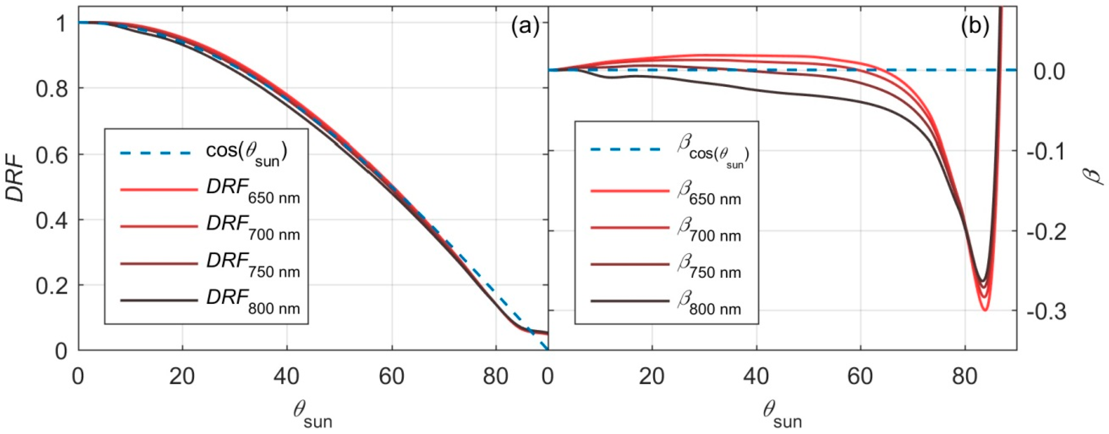 Remotesensing 11 00960 g005
