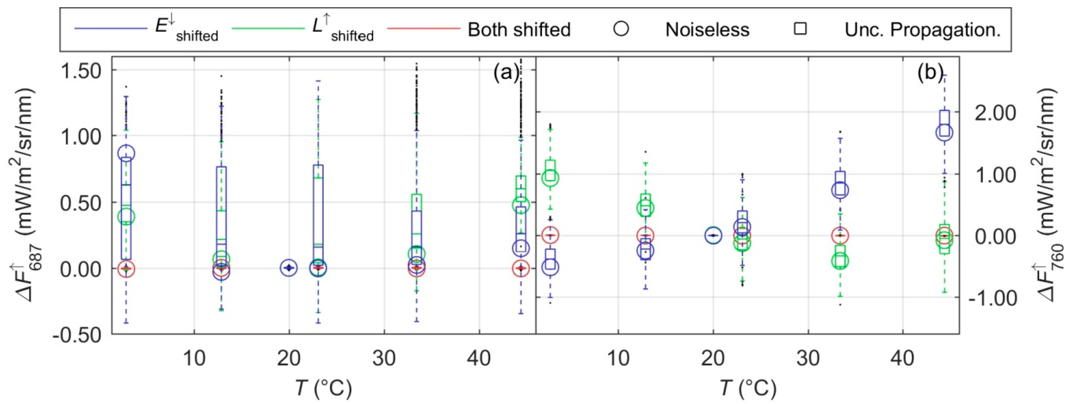 Remotesensing 11 00960 g009