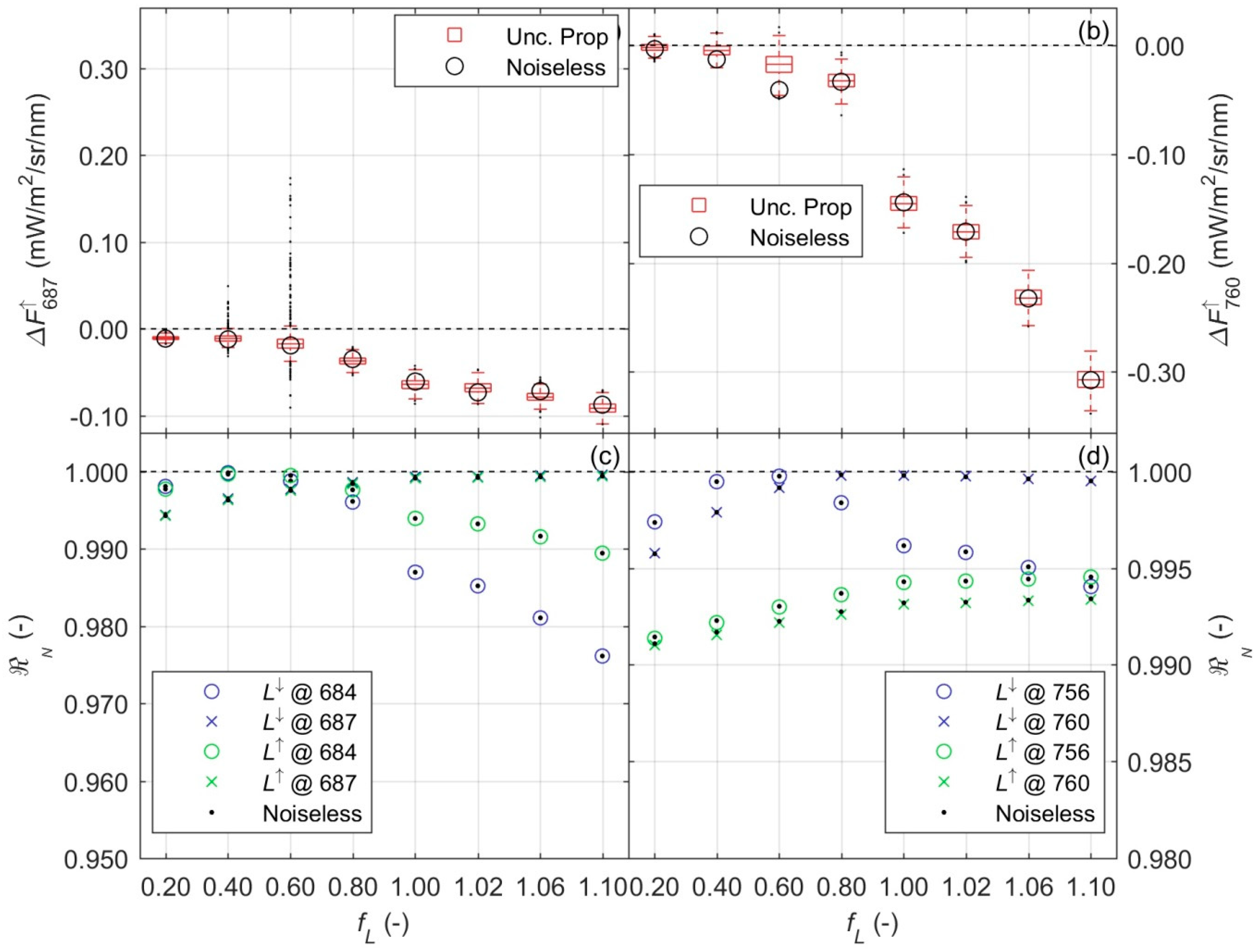 Remotesensing 11 00960 g012