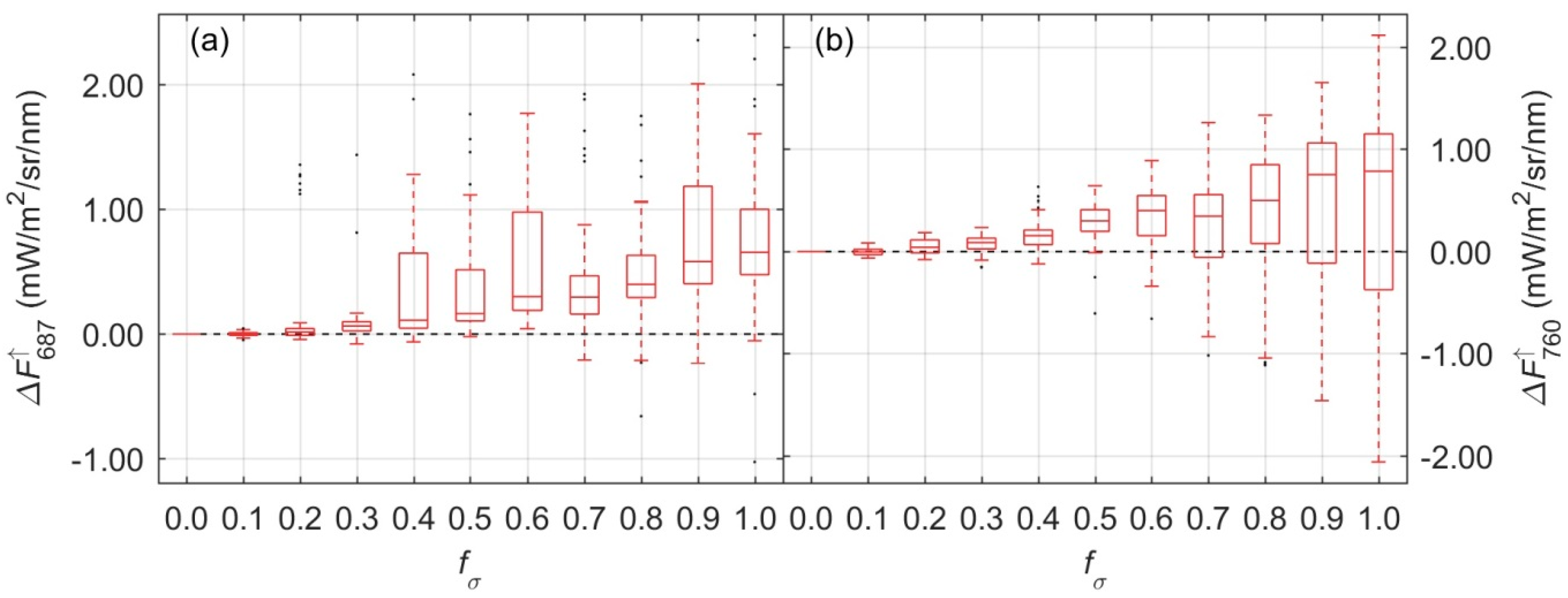 Remotesensing 11 00960 g0a3
