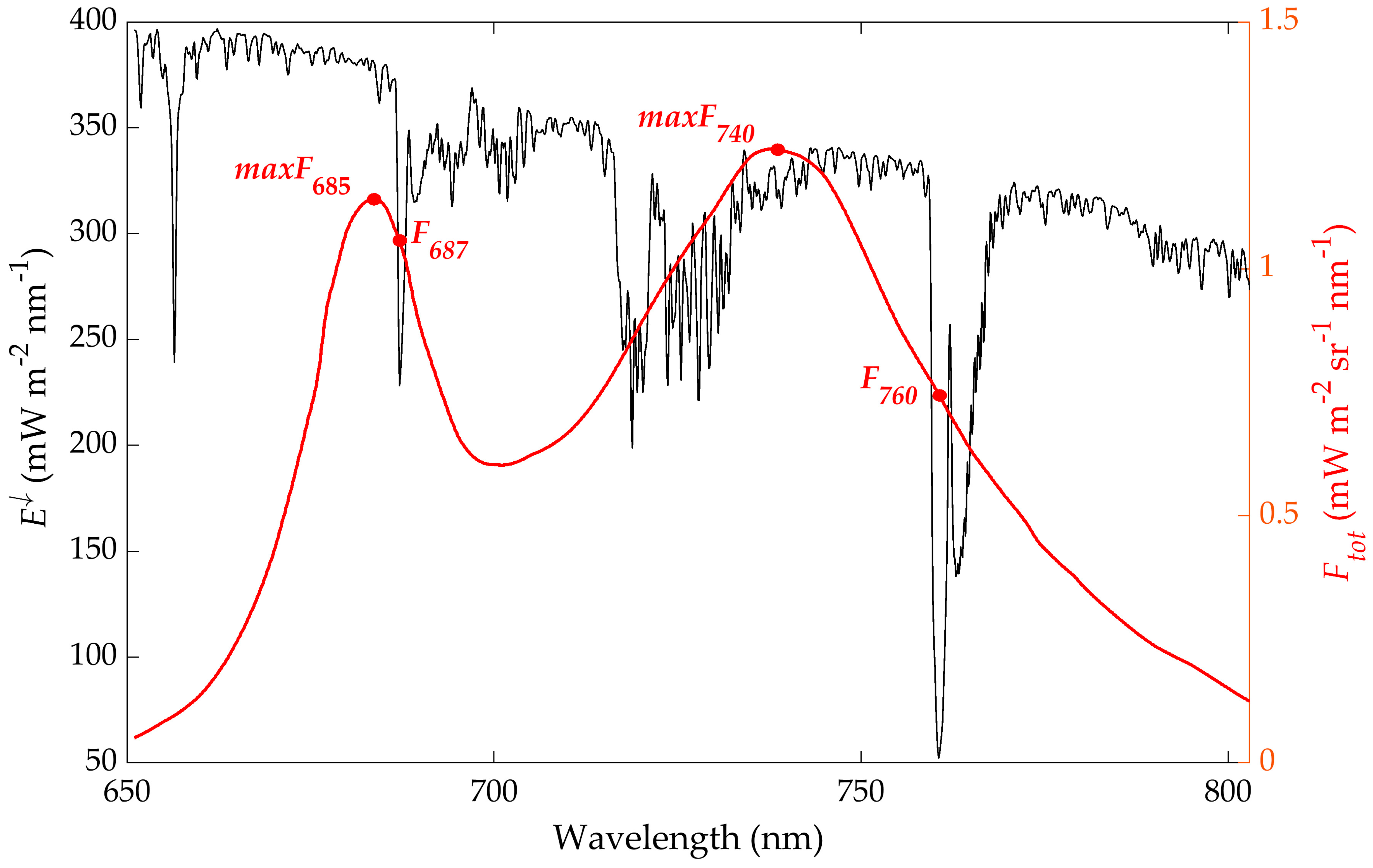 Remotesensing 11 00962 g001