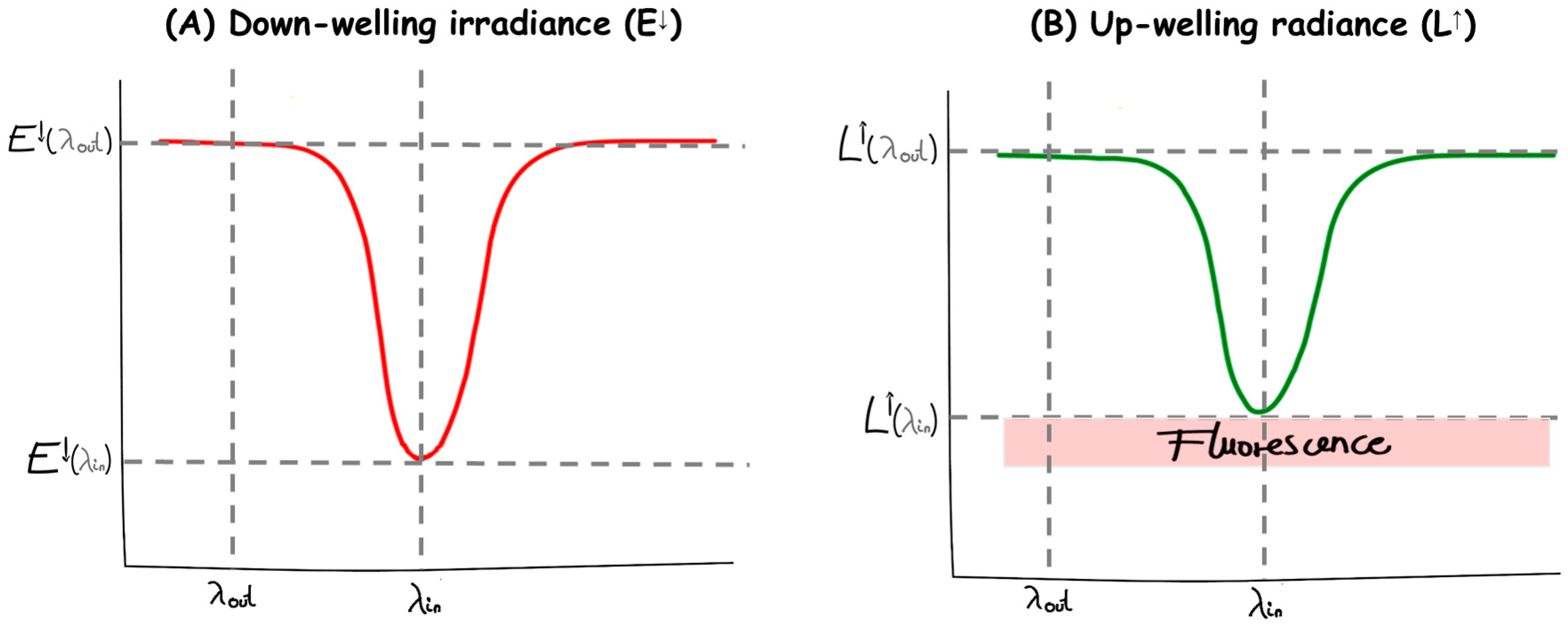Remotesensing 11 00962 g003