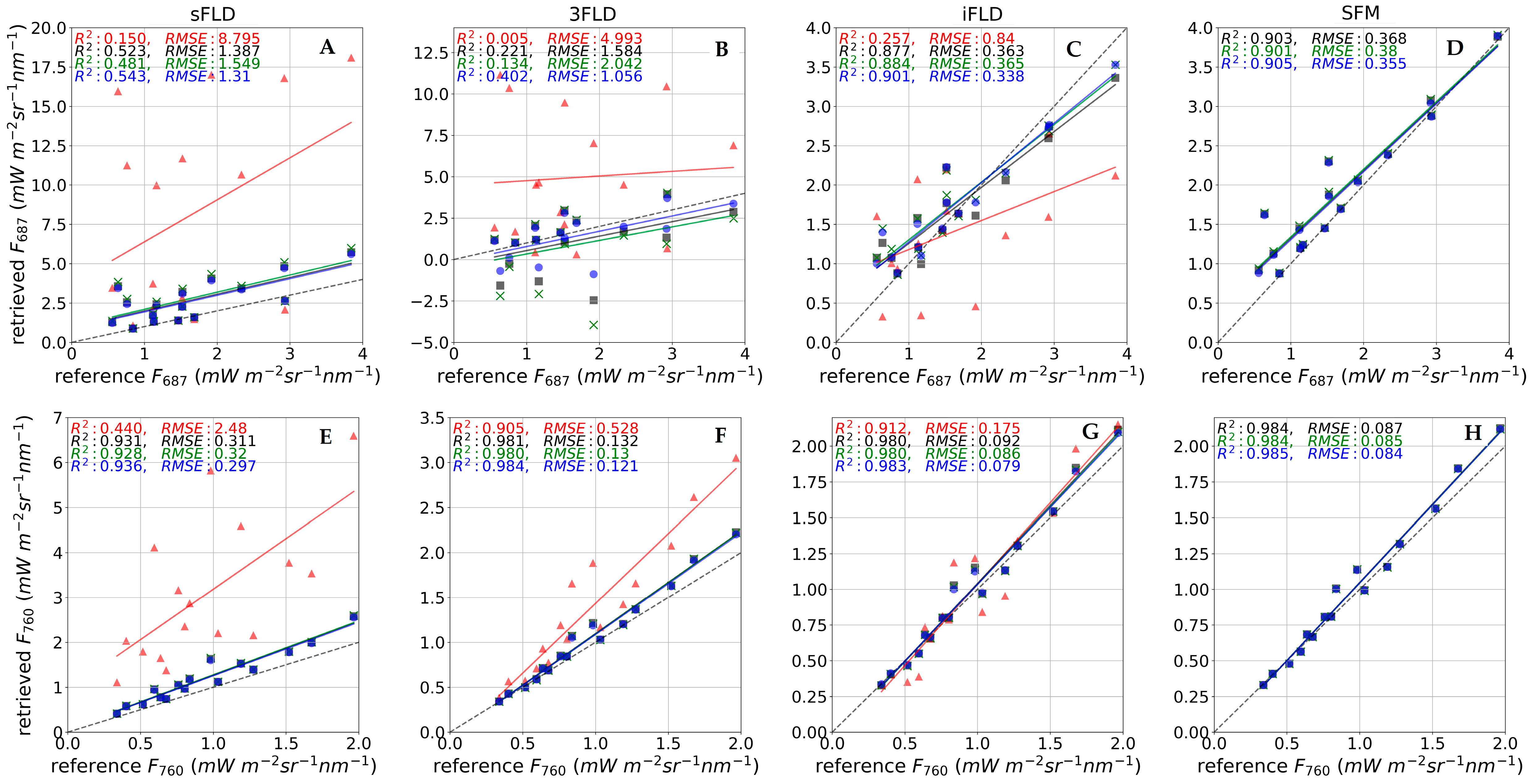 Remotesensing 11 00962 g007