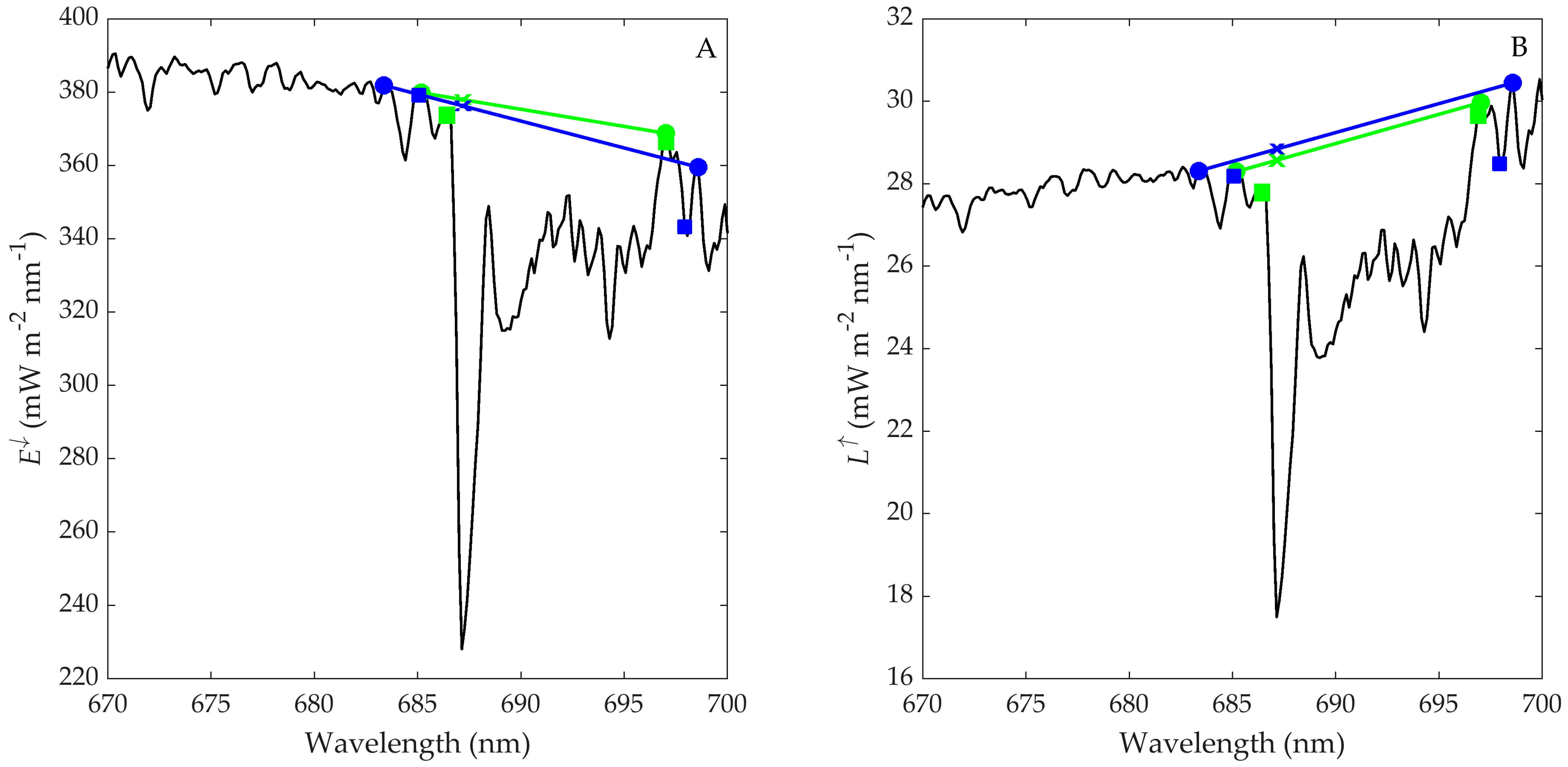 Remotesensing 11 00962 i003