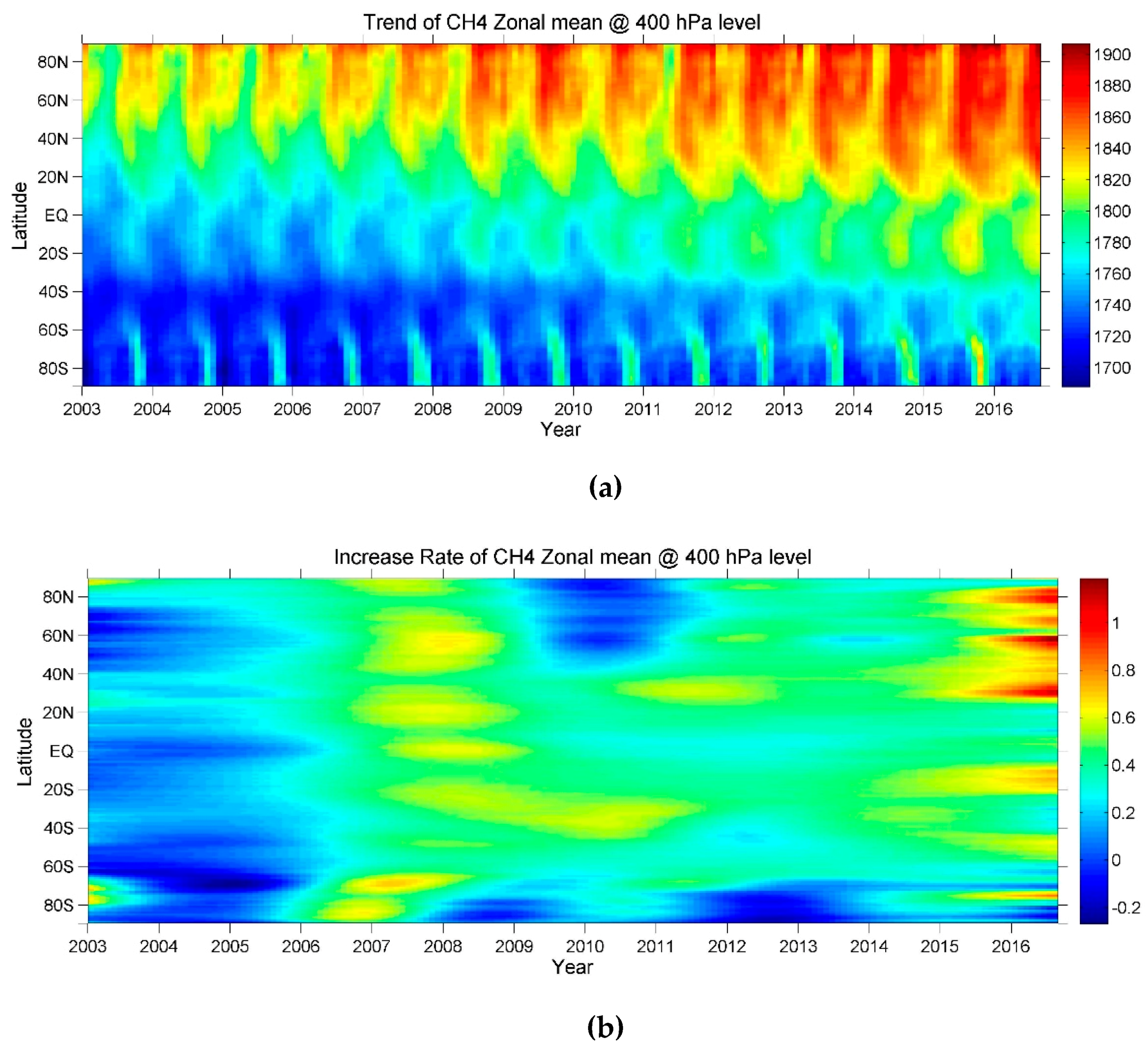 Remotesensing 11 00964 g007 Remotesensing 11 00964 g007