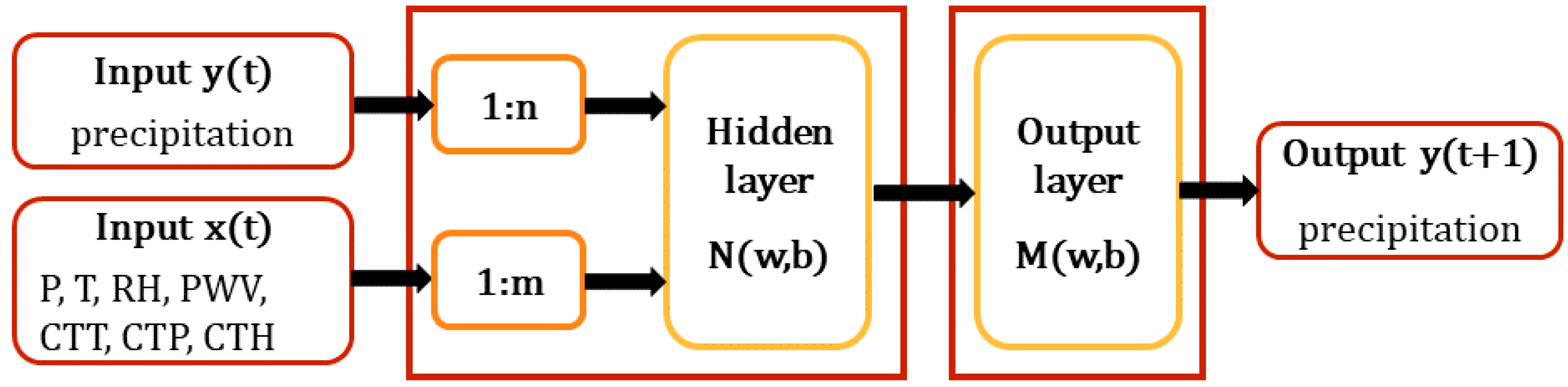 Remotesensing 11 00966 g003 Remotesensing 11 00966 g003