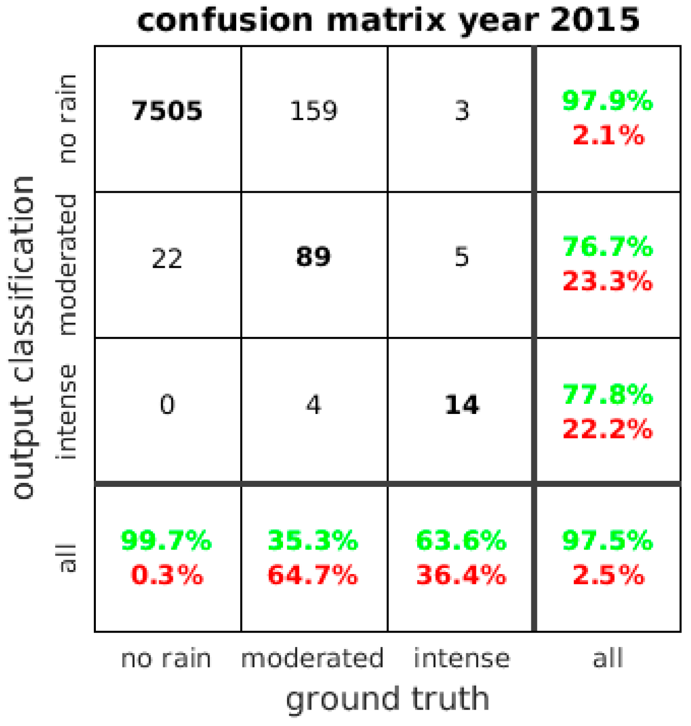 Remotesensing 11 00966 g005 Remotesensing 11 00966 g005