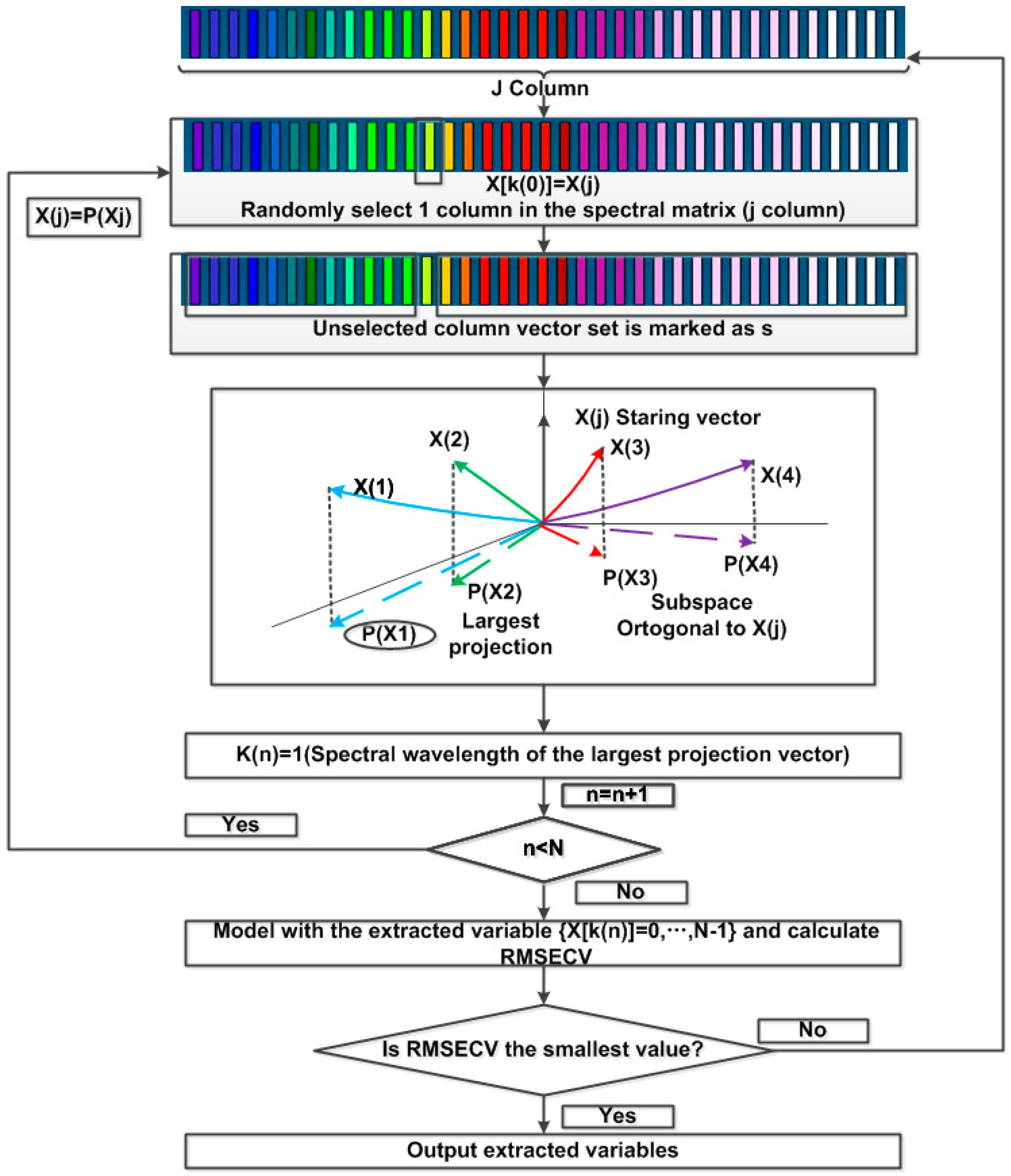 Remotesensing 11 00967 g004