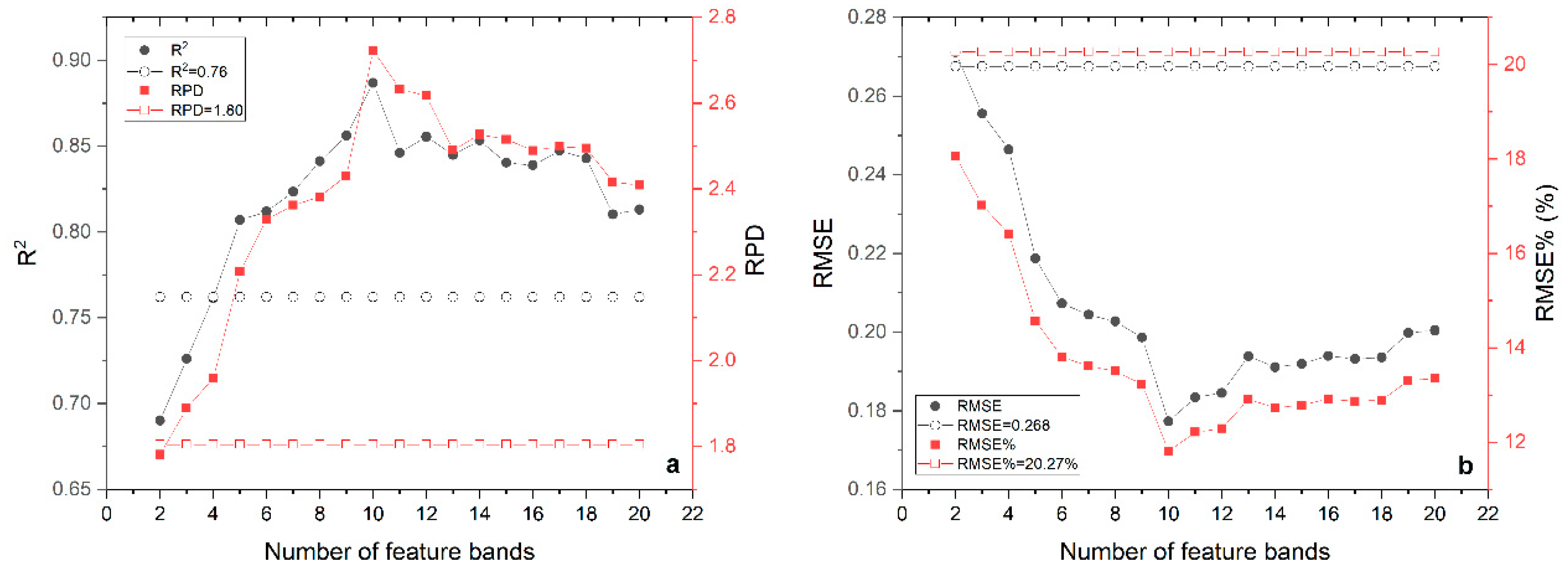 Remotesensing 11 00967 g012