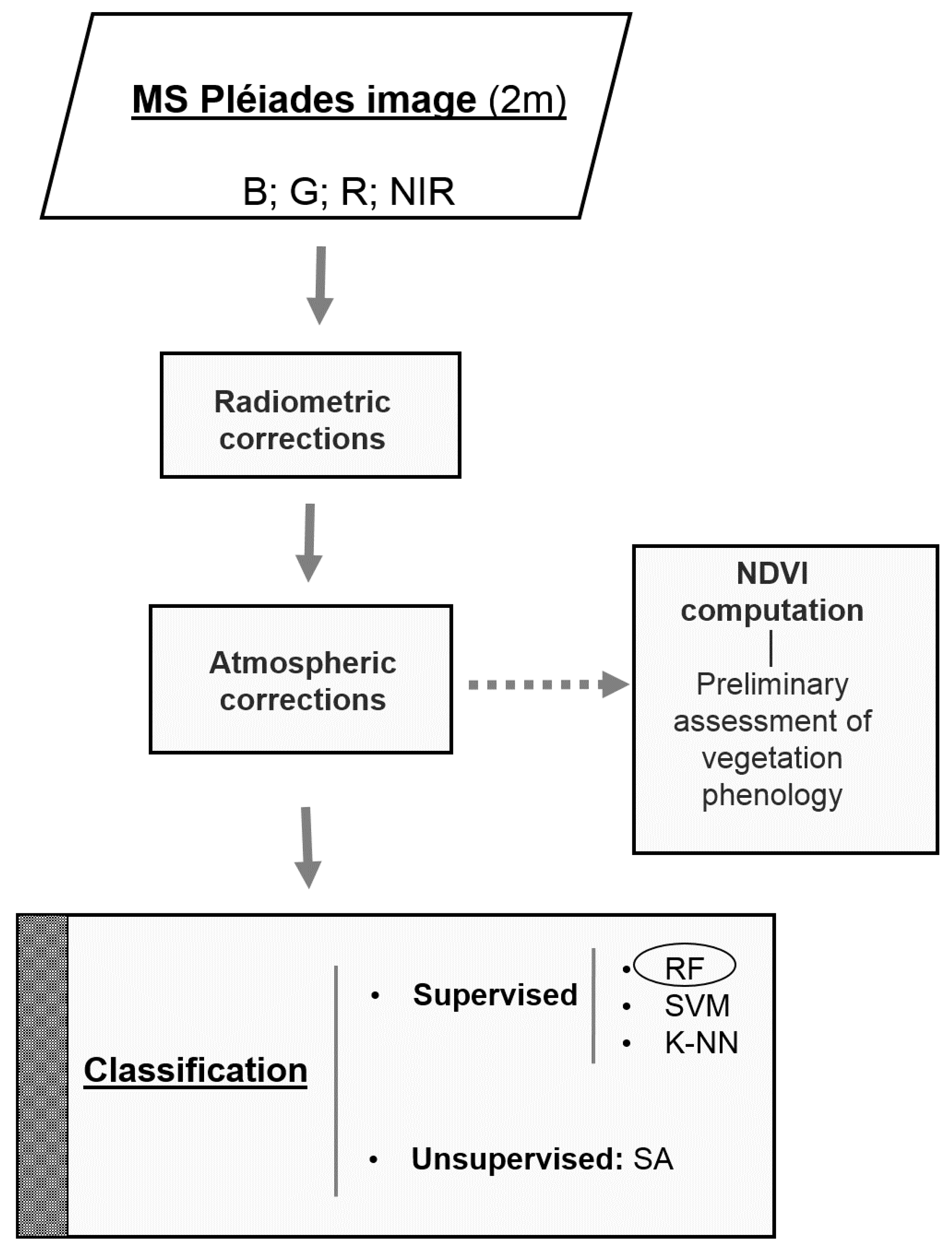 Remotesensing 11 00968 g003