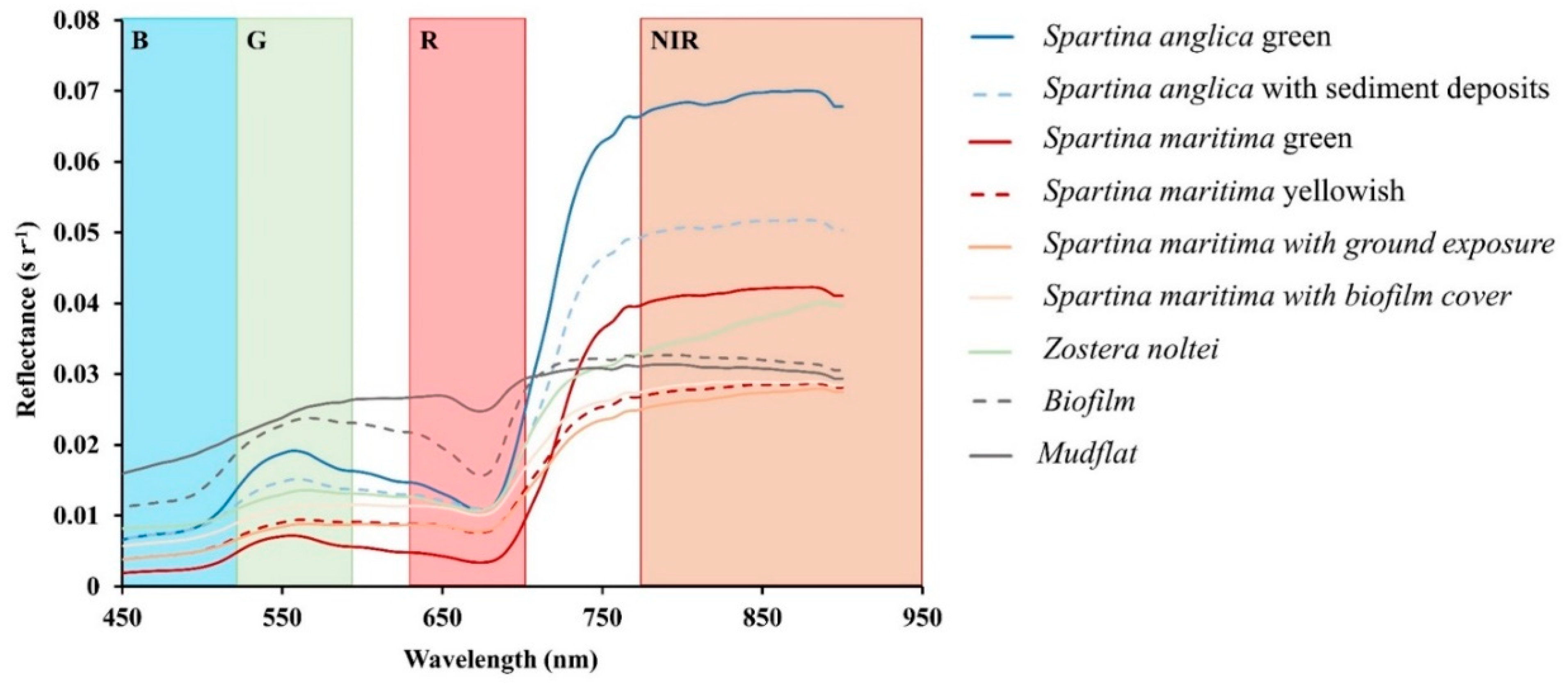 Remotesensing 11 00968 g004