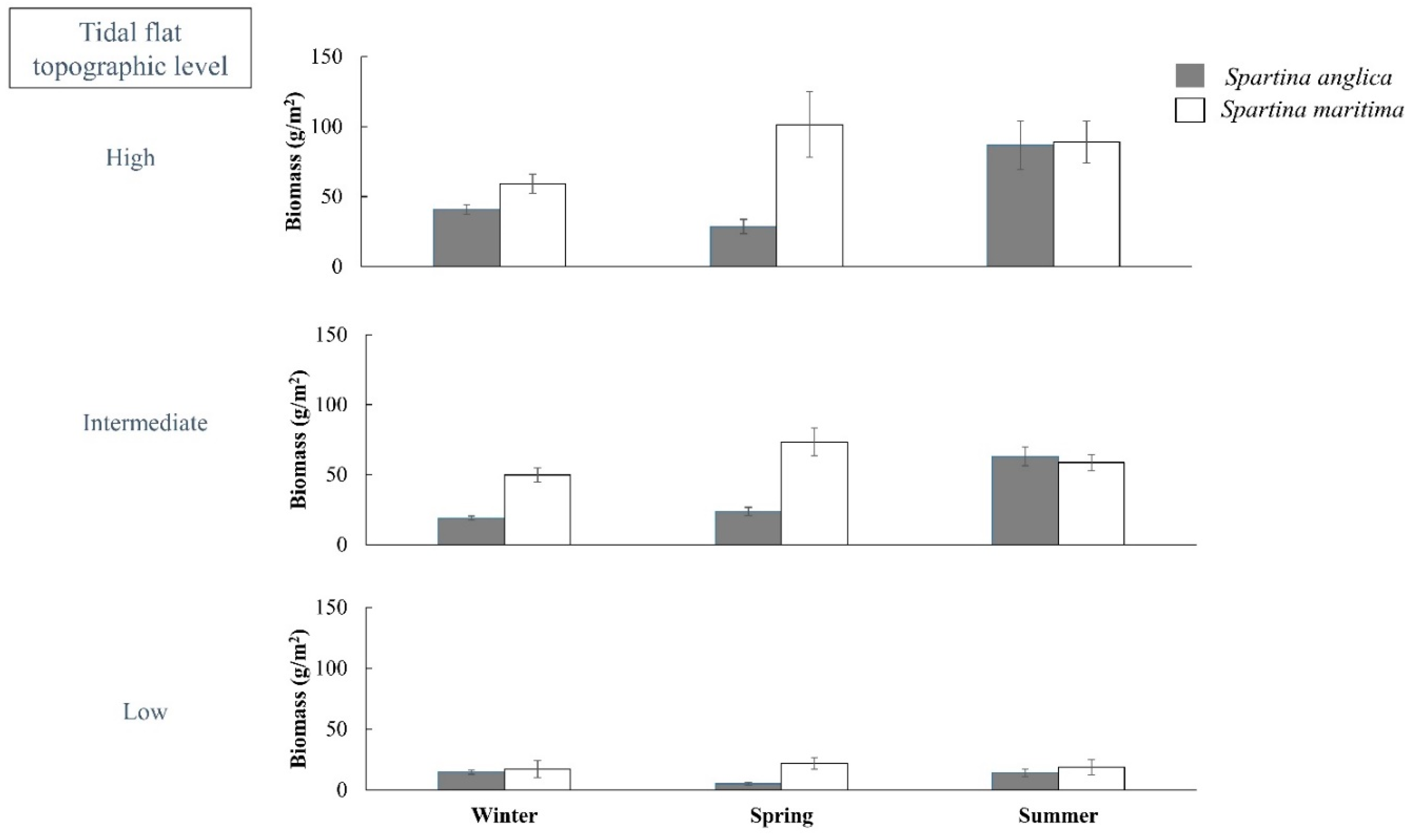 Remotesensing 11 00968 g0a1
