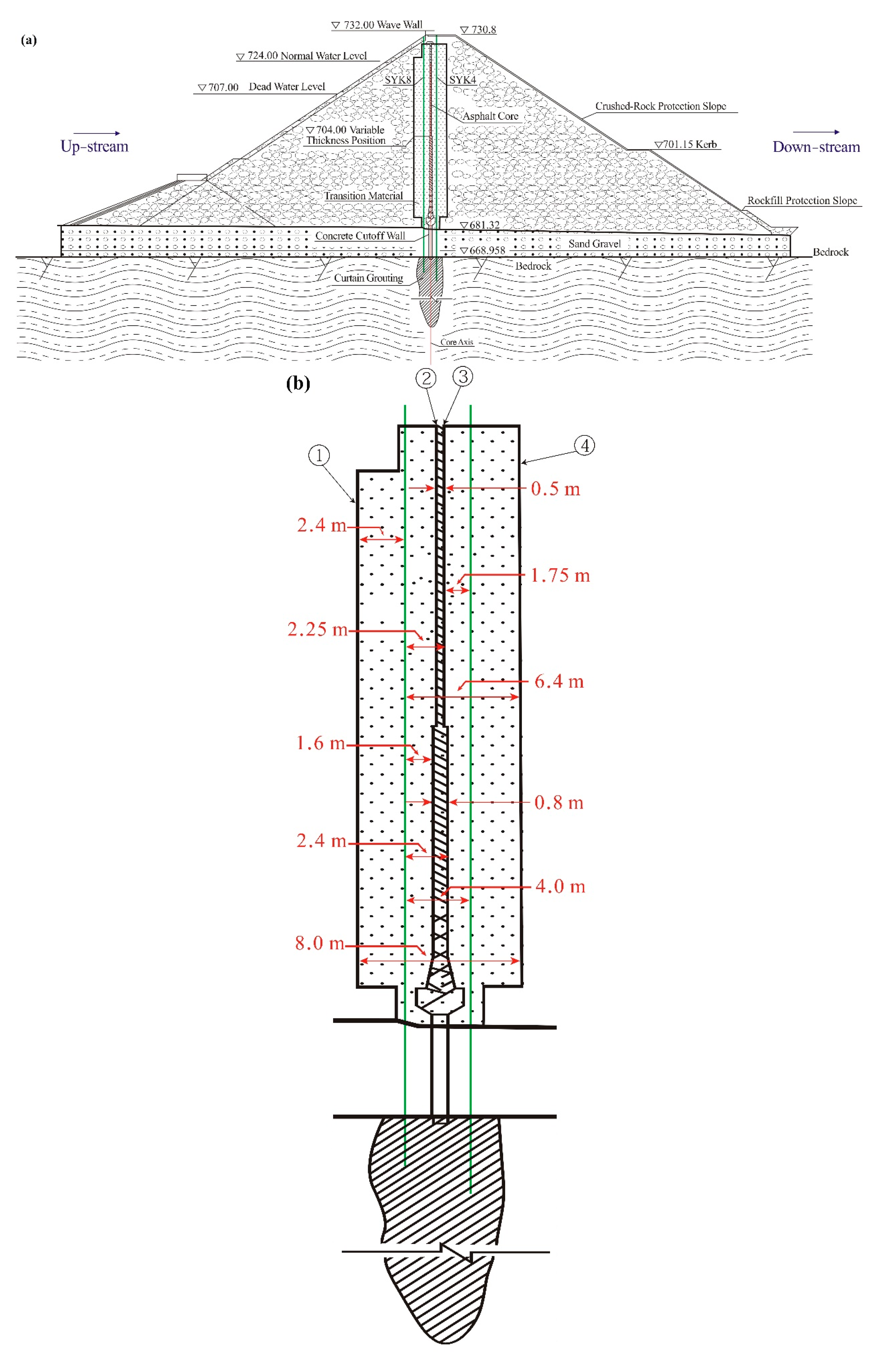 Remotesensing 11 00969 g002