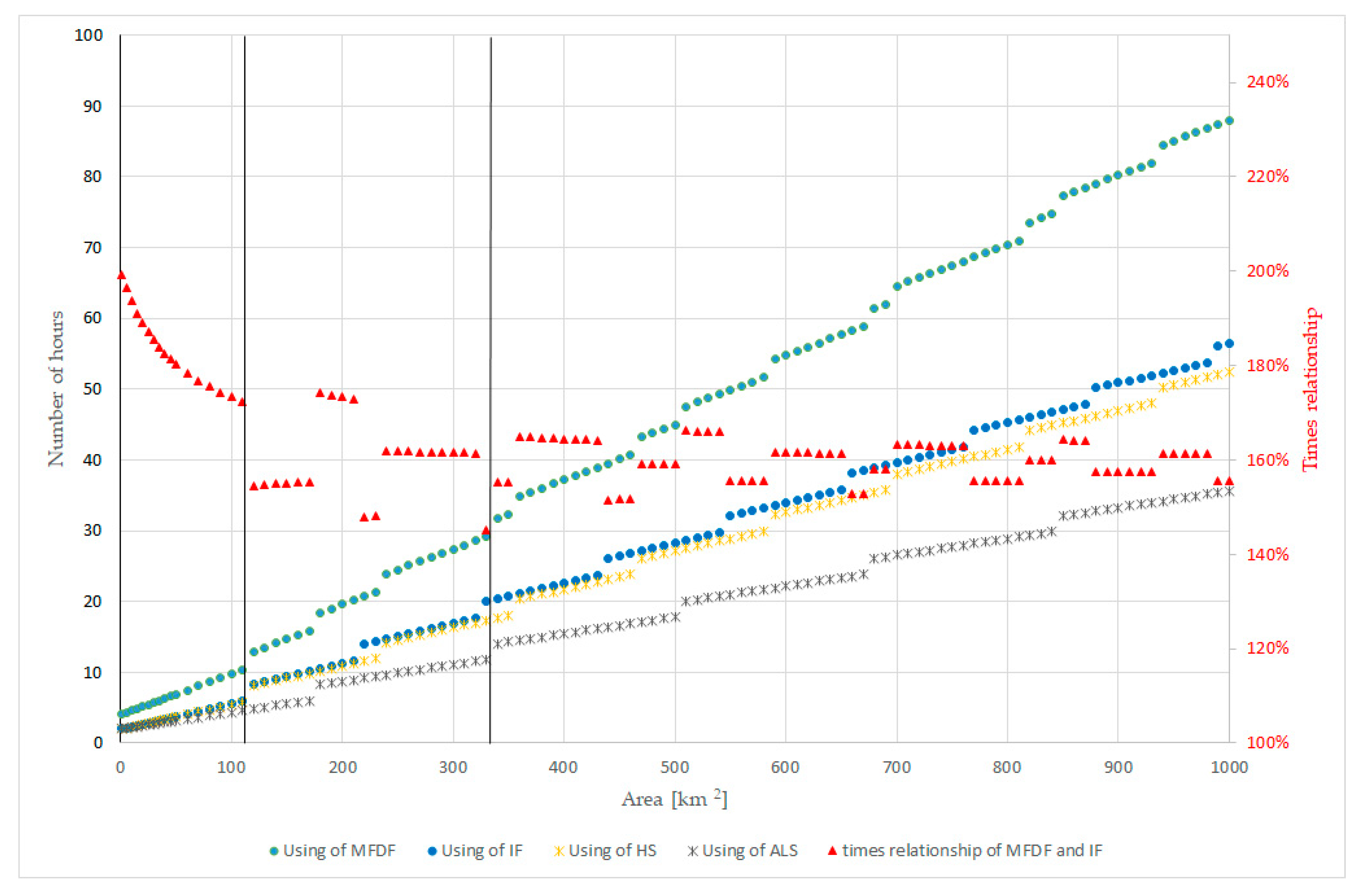 Remotesensing 11 00970 g003