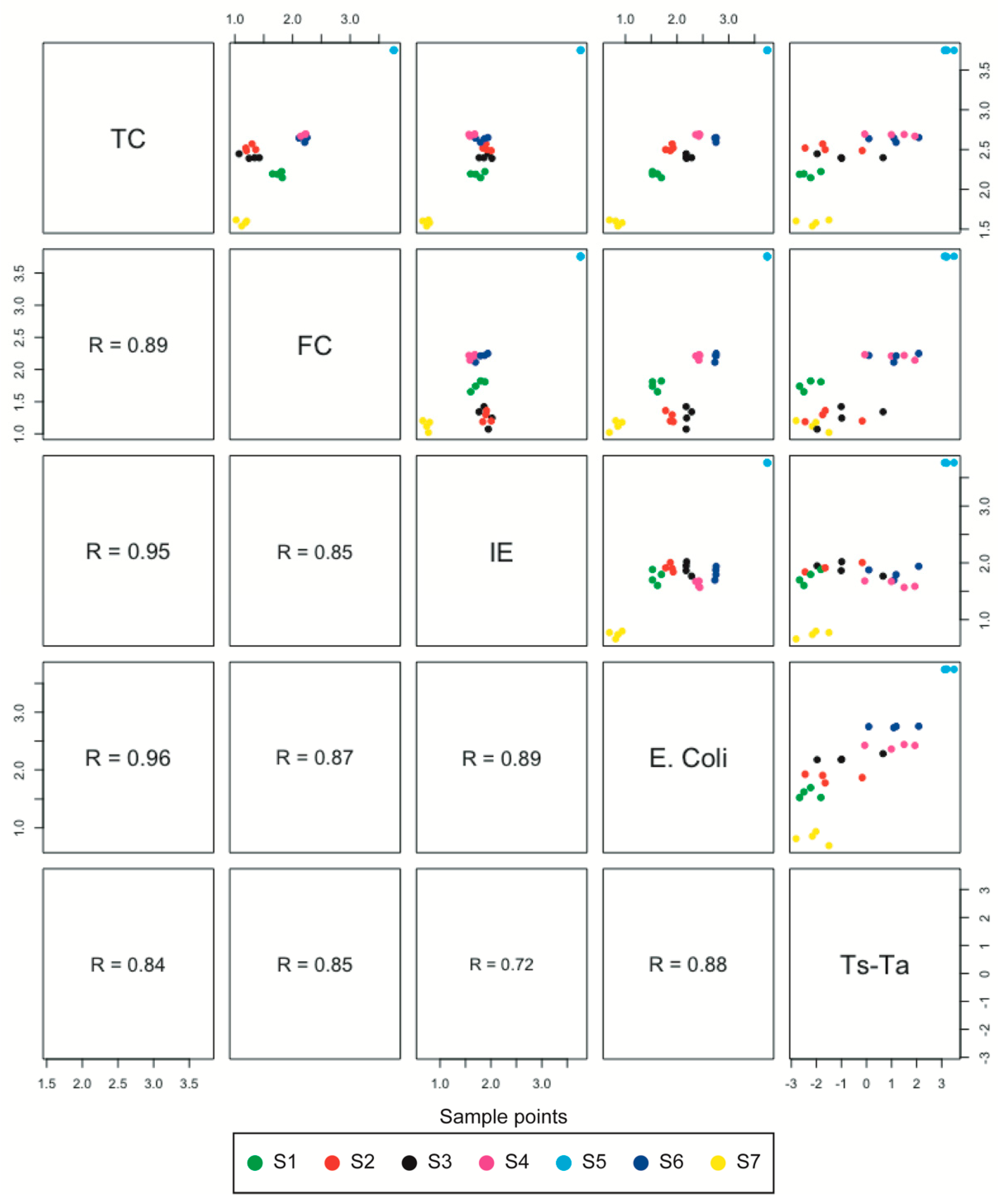 Remotesensing 11 00972 g007 Remotesensing 11 00972 g007