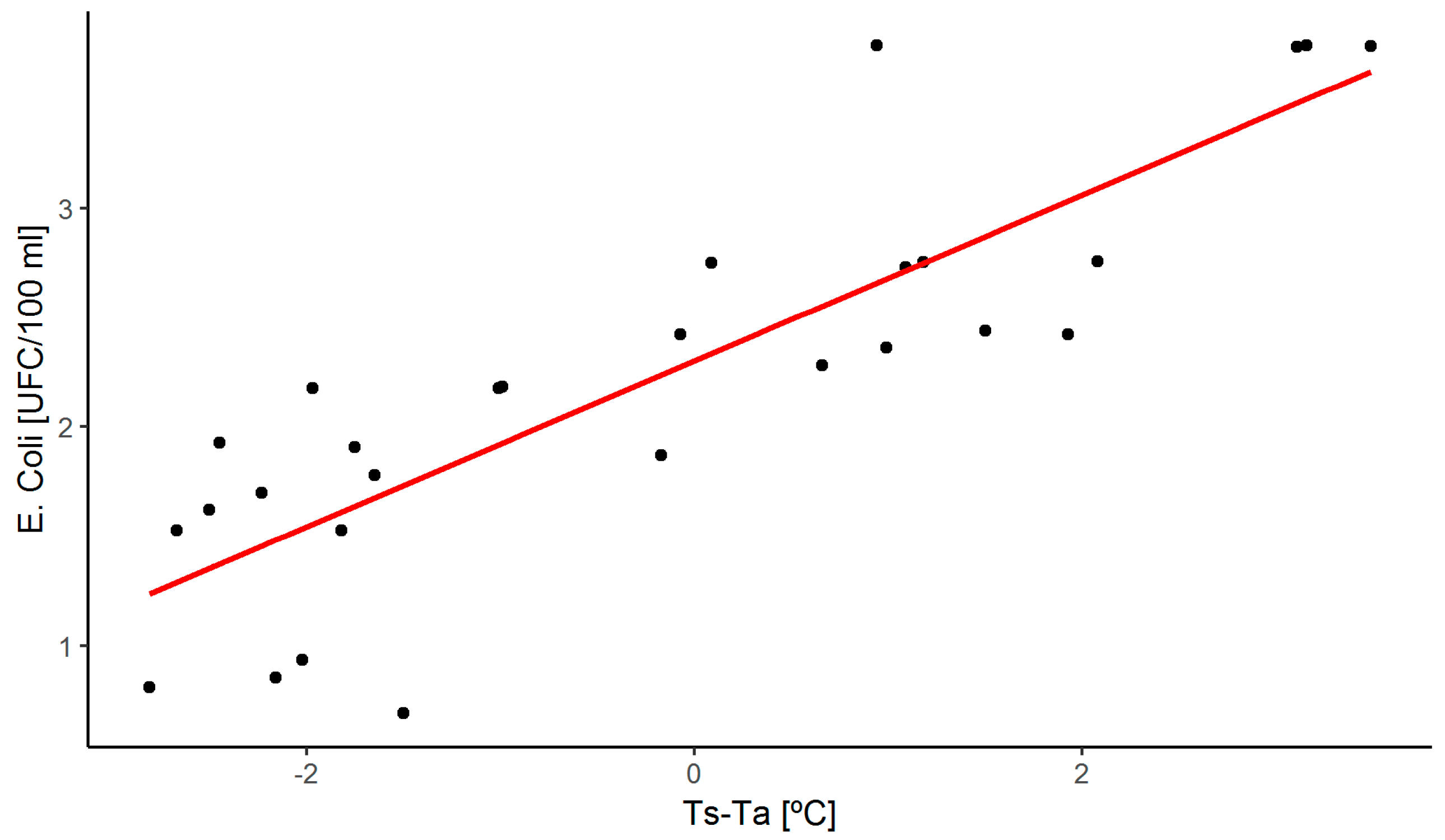 Remotesensing 11 00972 g008 Remotesensing 11 00972 g008