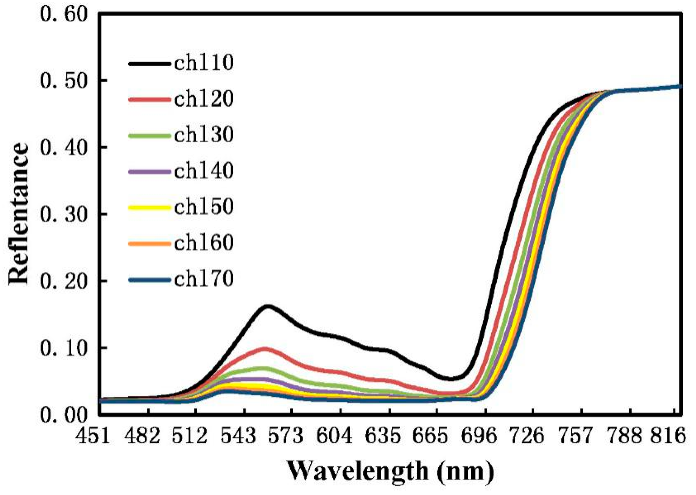 Remotesensing 11 00974 g001 550
