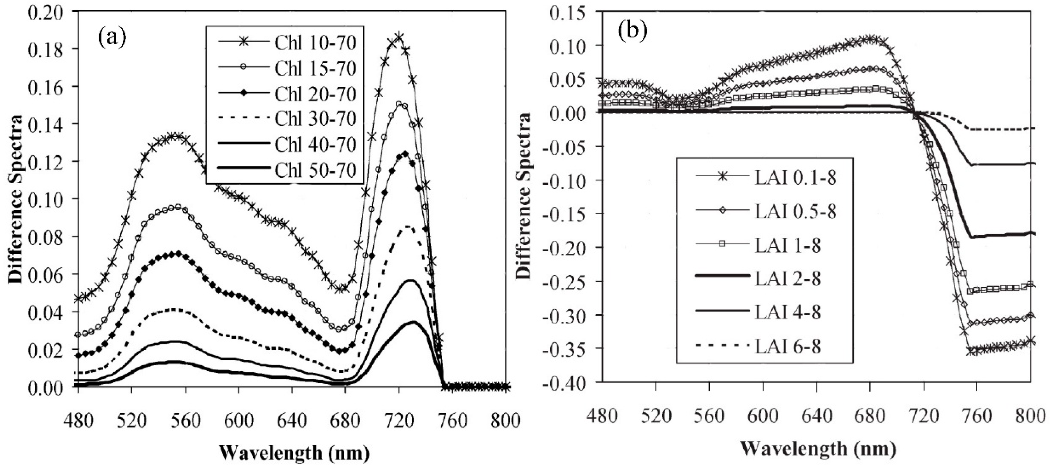 Remotesensing 11 00974 g002 550