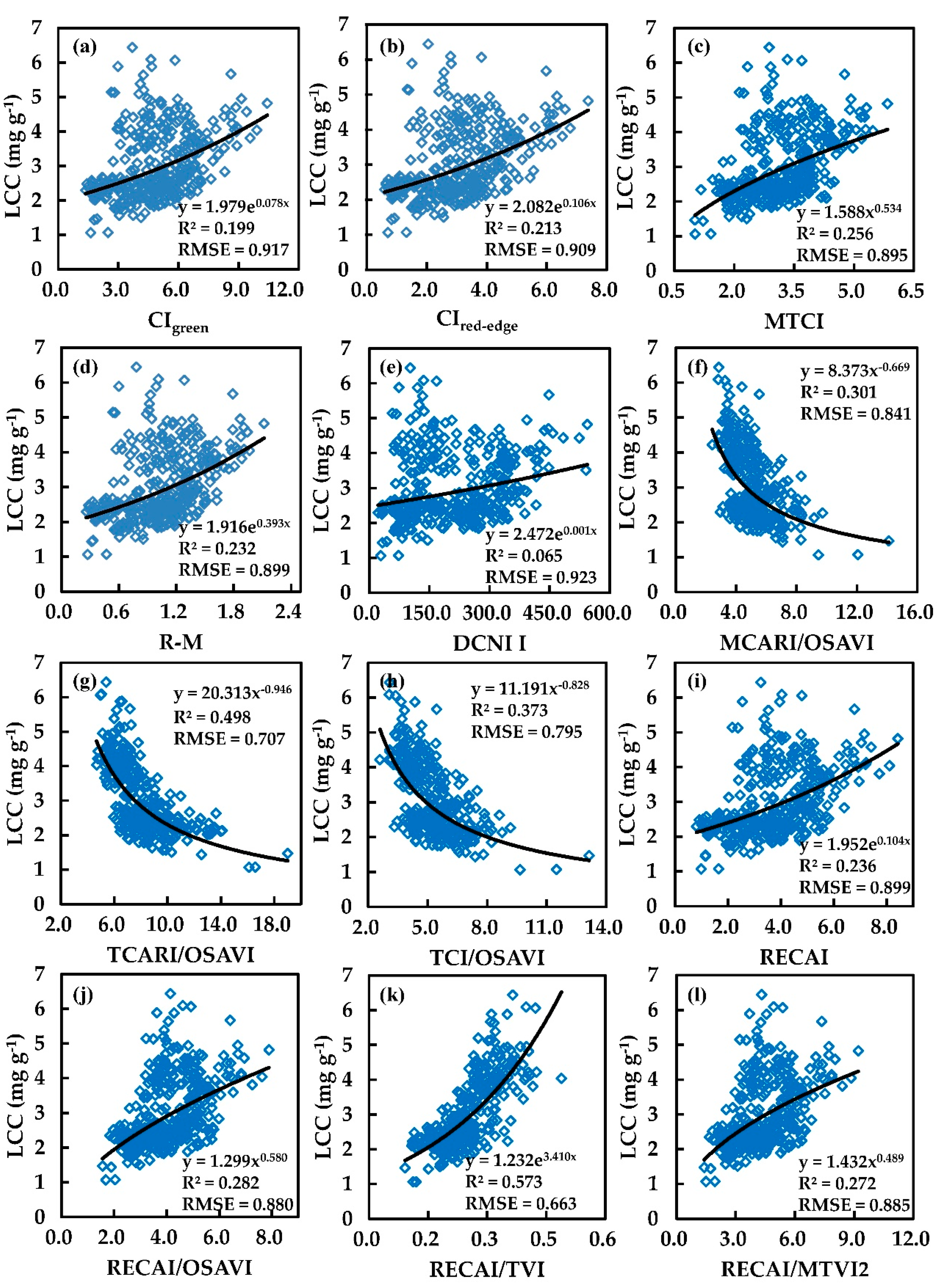 Remotesensing 11 00974 g003 550