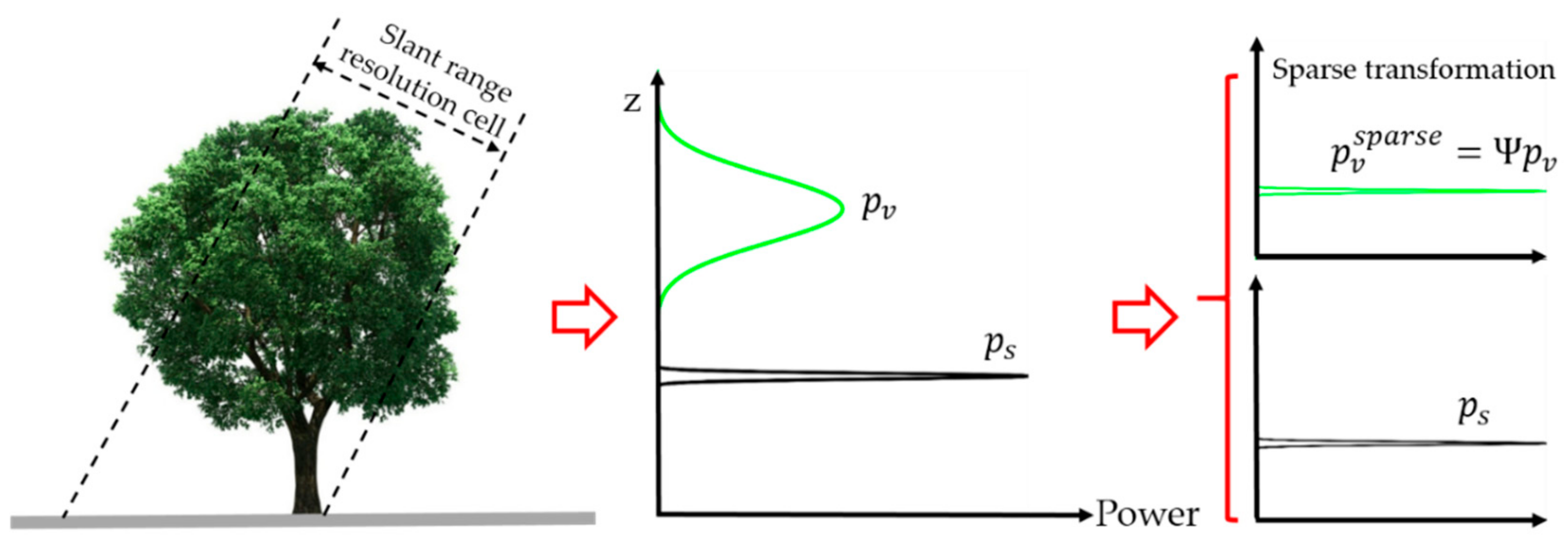 Remotesensing 11 00975 g001 550