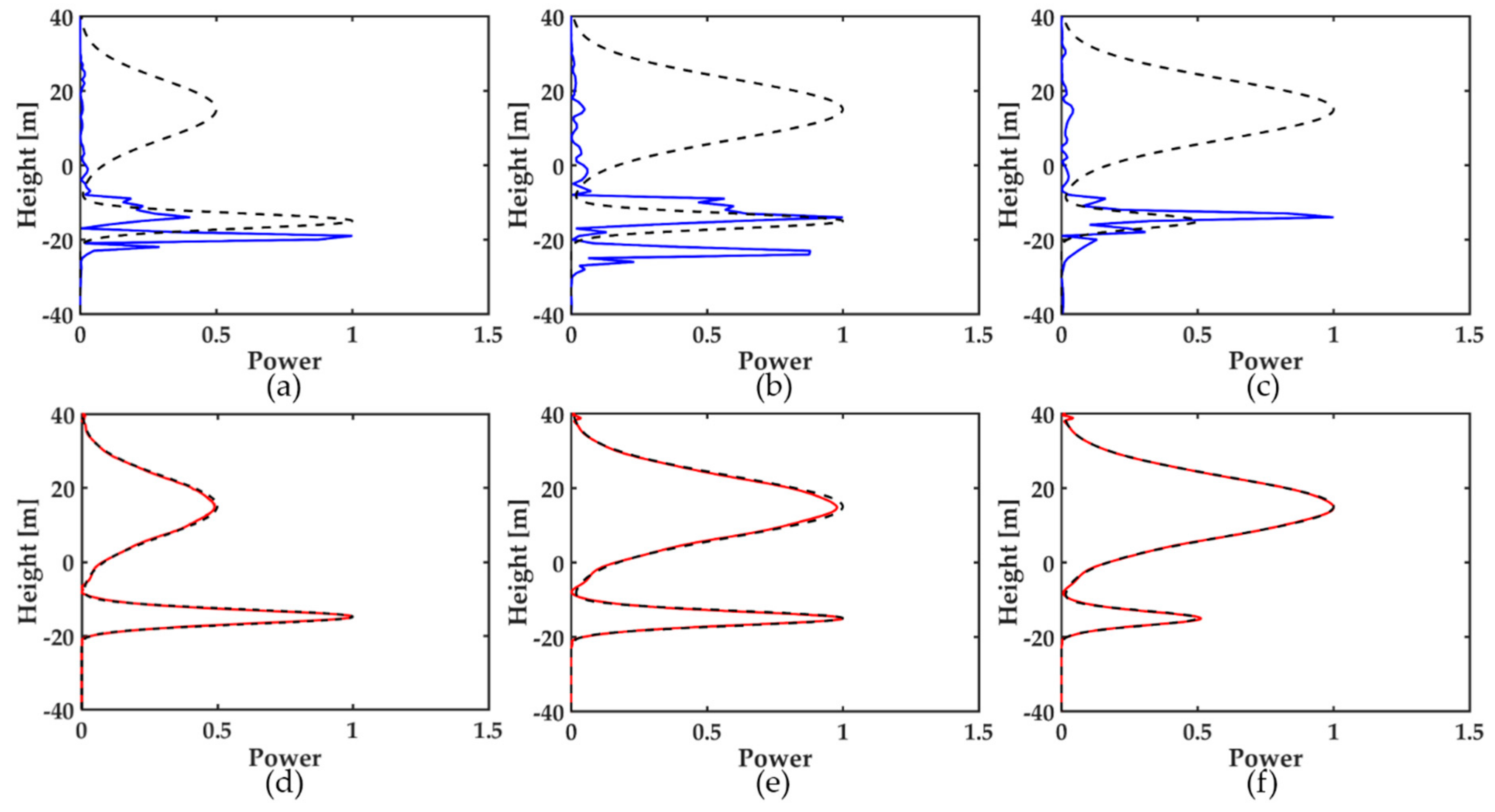 Remotesensing 11 00975 g002 550