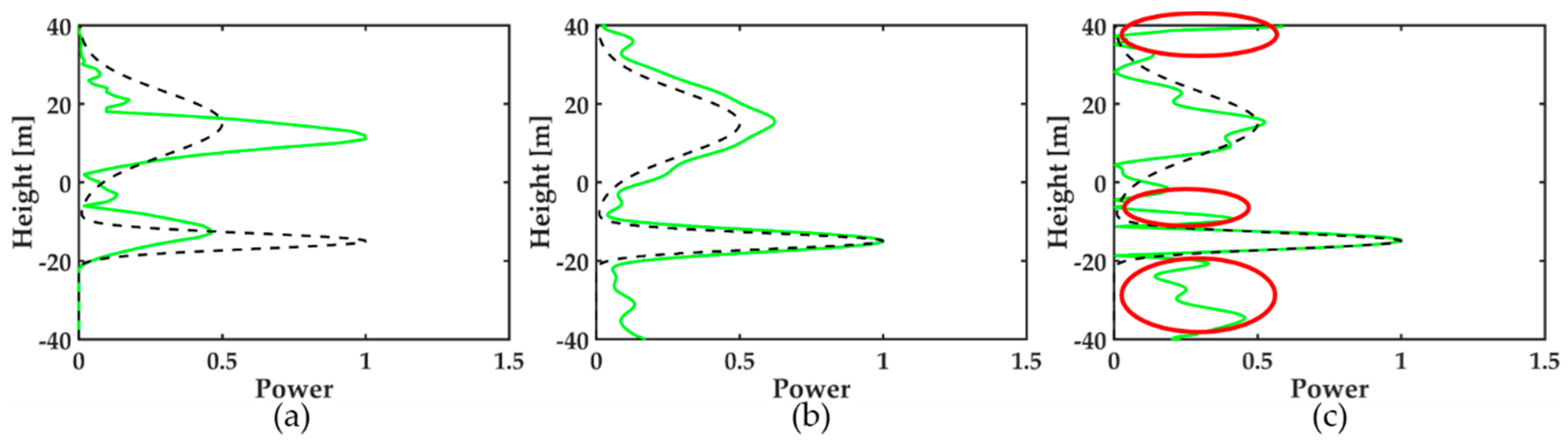 Remotesensing 11 00975 g003 550