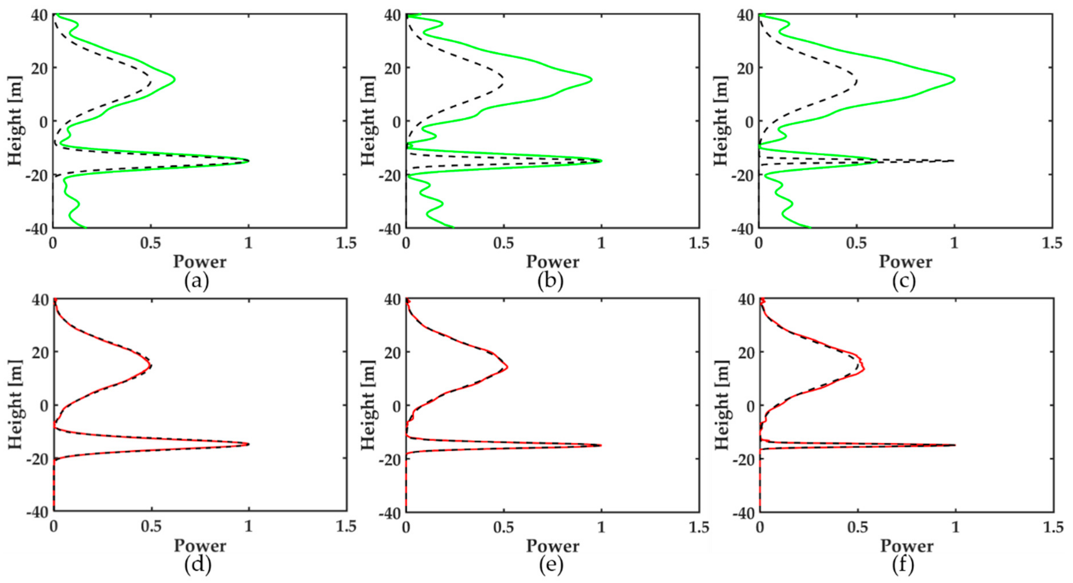 Remotesensing 11 00975 g004 550