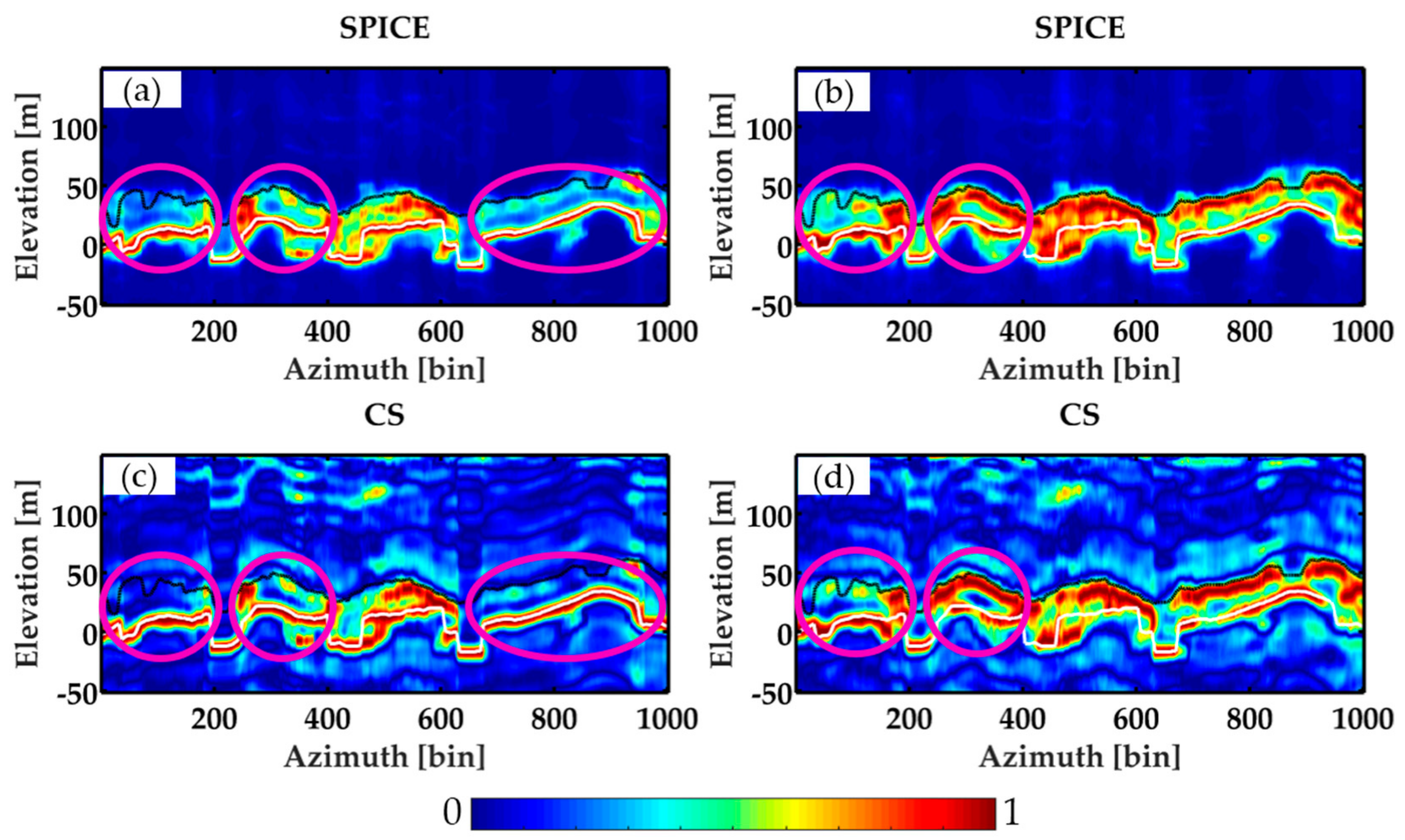 Remotesensing 11 00975 g010 550
