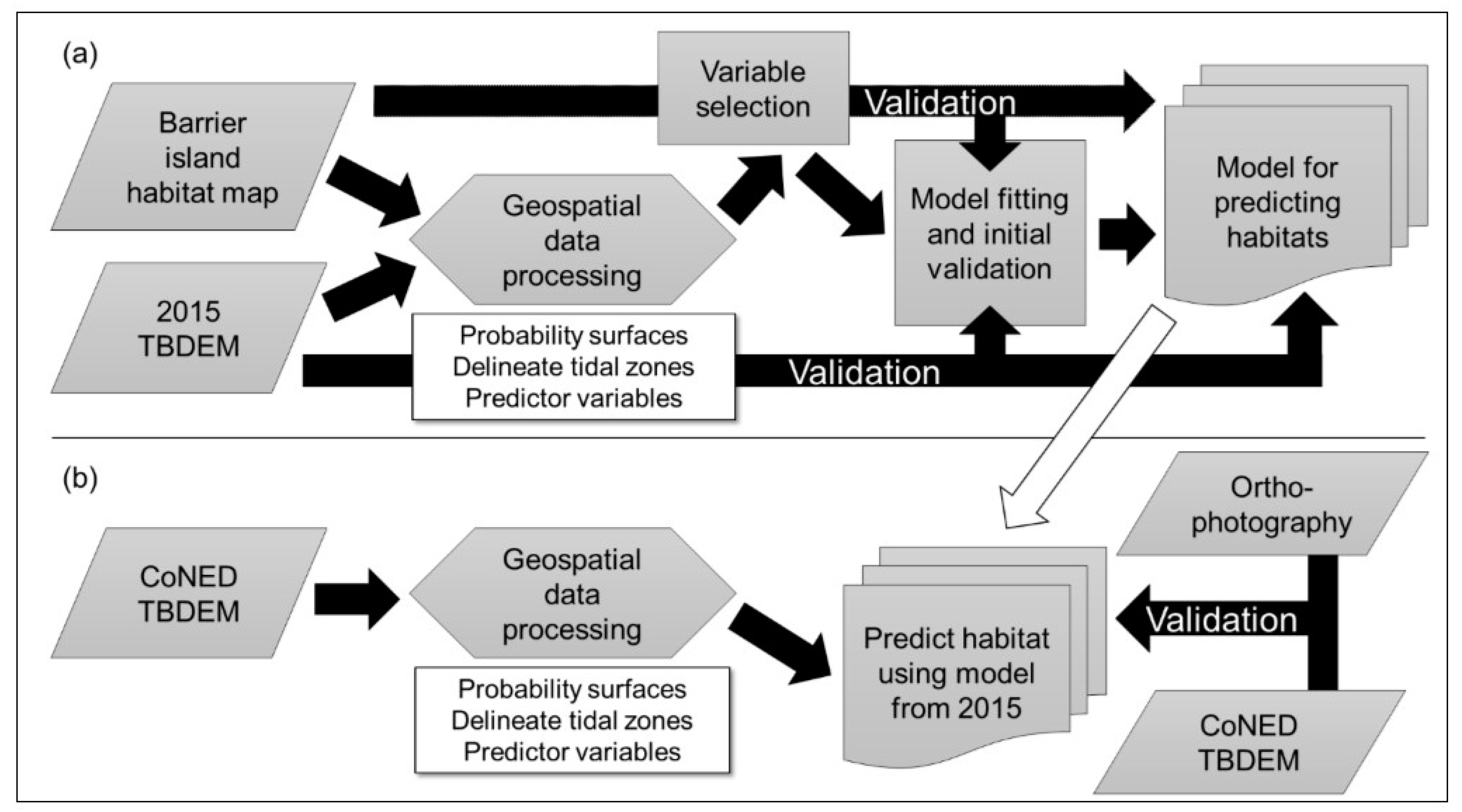 Remotesensing 11 00976 g005 Remotesensing 11 00976 g005