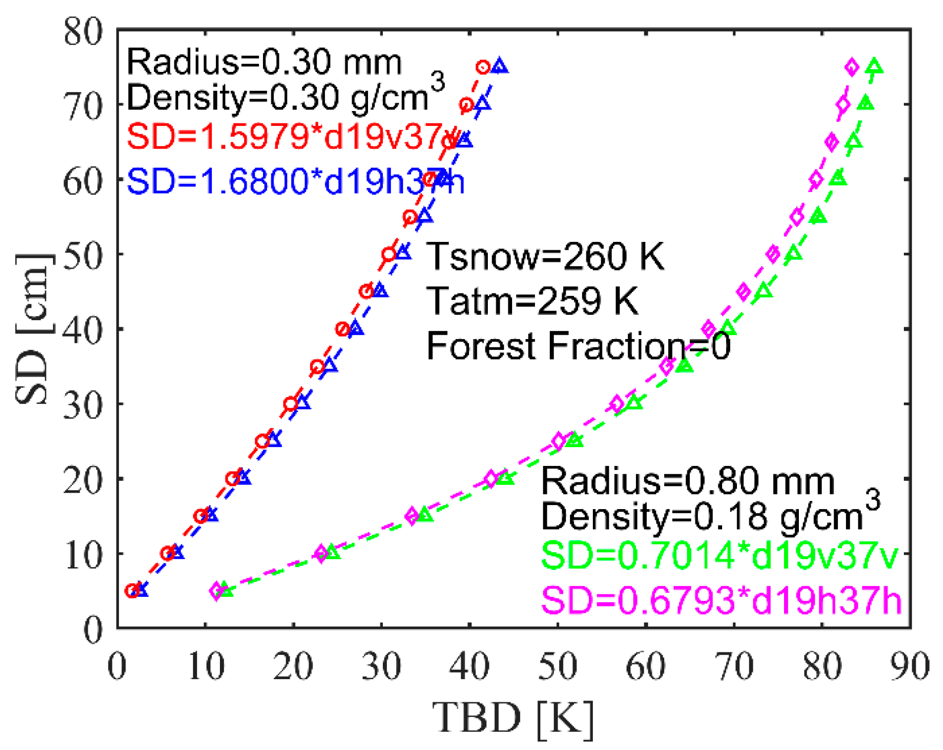 Remotesensing 11 00977 g006 Remotesensing 11 00977 g006
