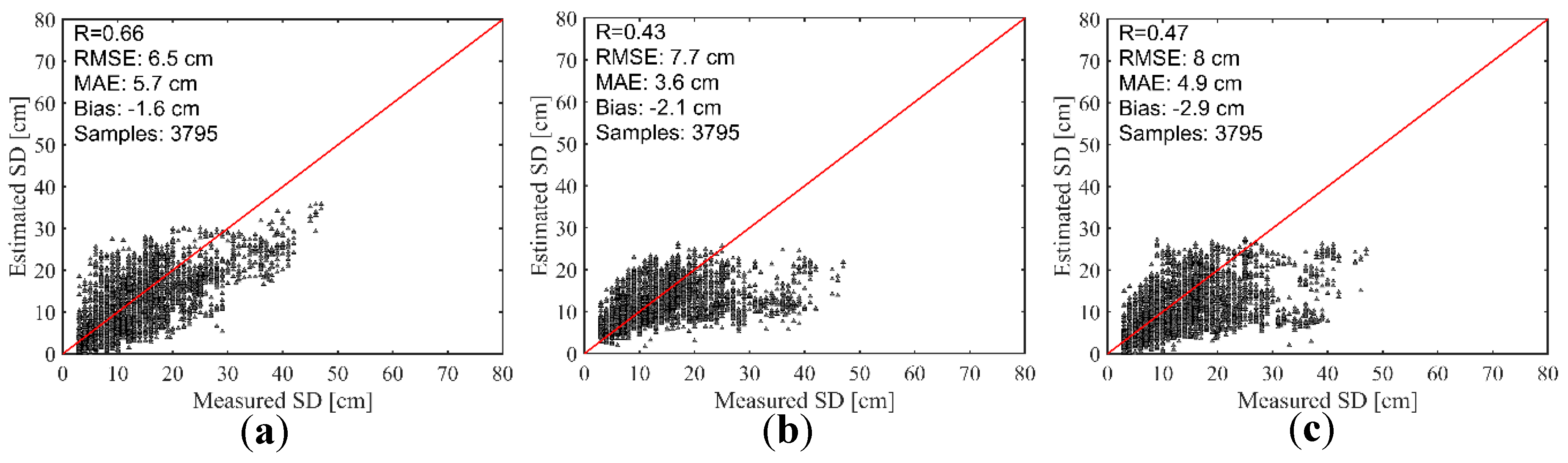 Remotesensing 11 00977 g010 Remotesensing 11 00977 g010
