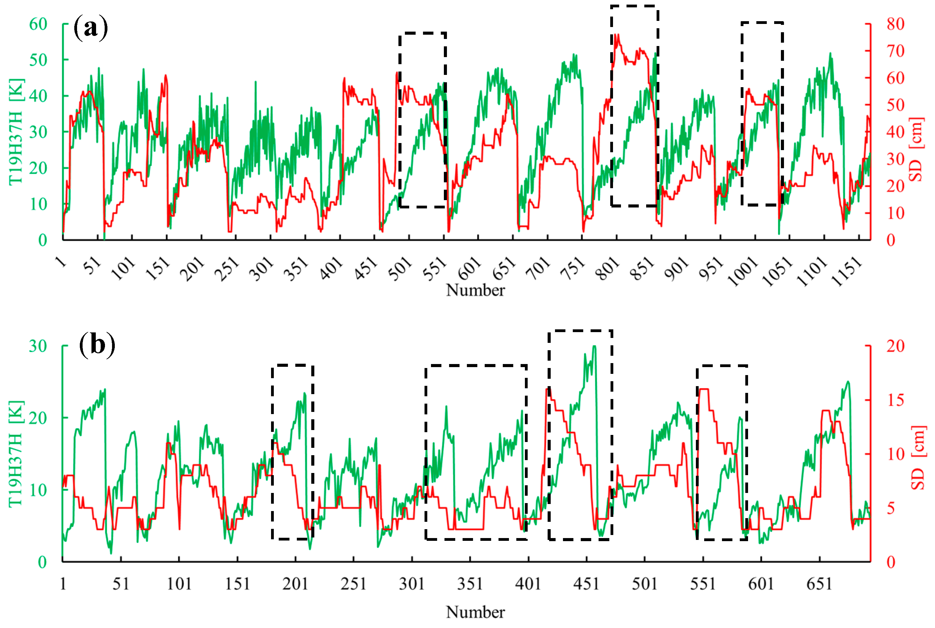 Remotesensing 11 00977 g014 Remotesensing 11 00977 g014