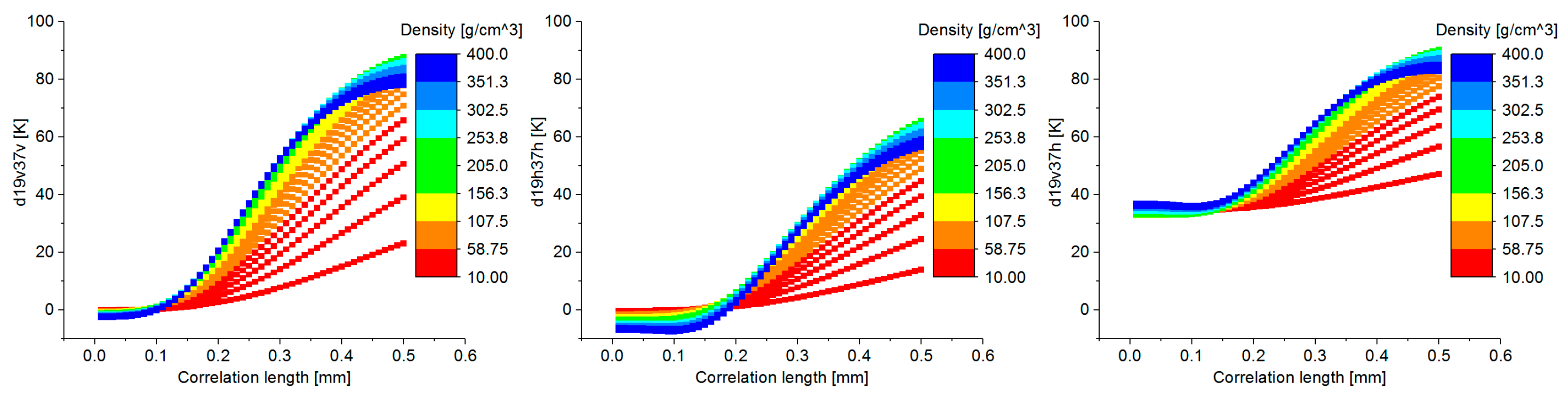 Remotesensing 11 00977 g015a Remotesensing 11 00977 g015a