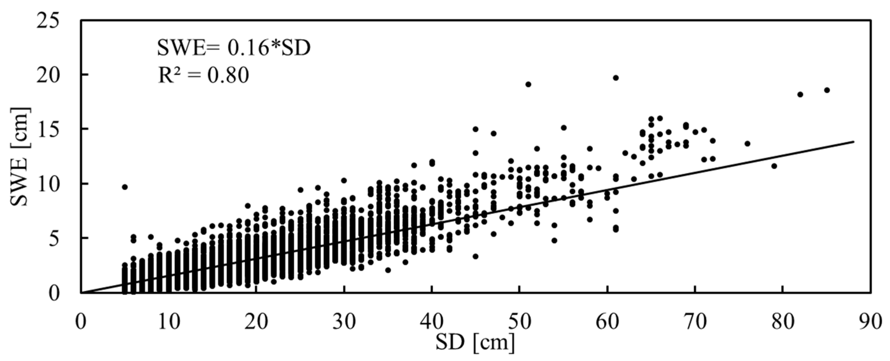 Remotesensing 11 00977 g016 Remotesensing 11 00977 g016