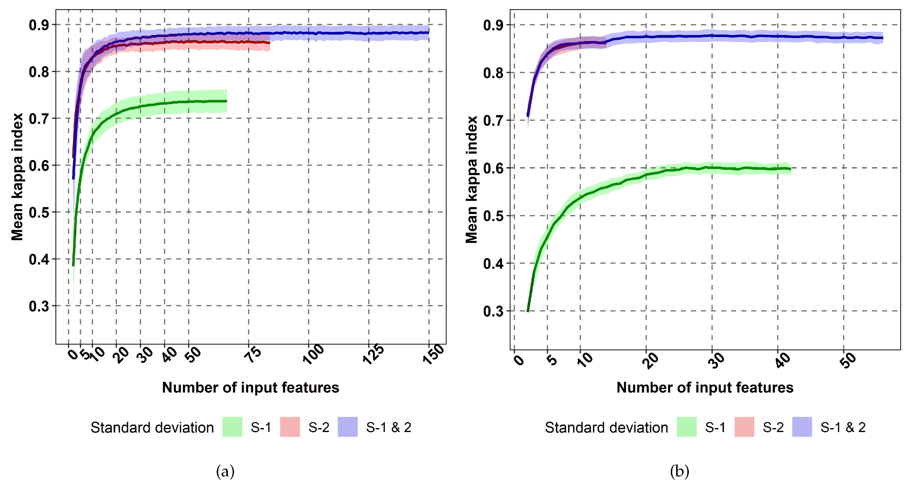 Remotesensing 11 00979 g003