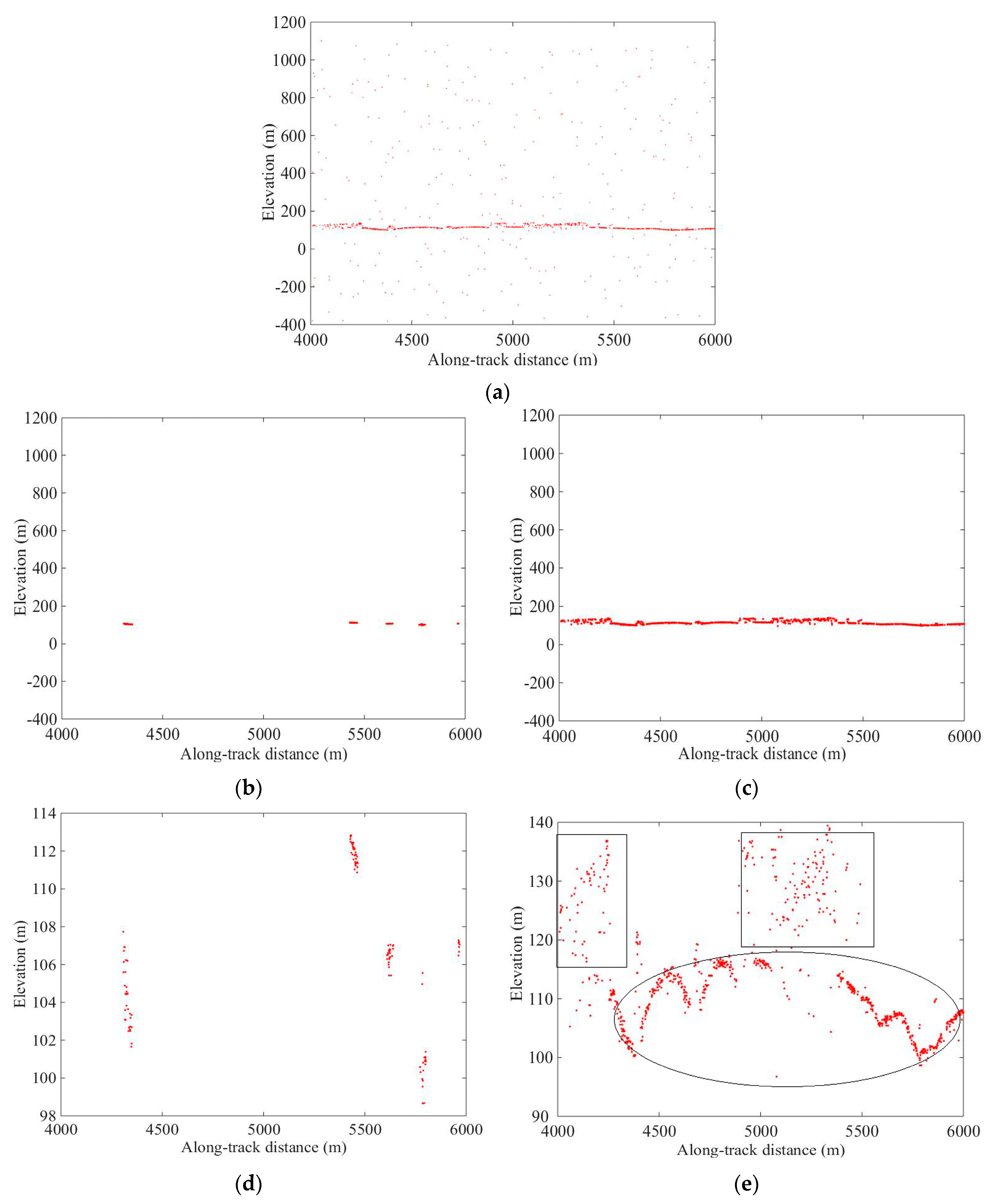 Remotesensing 11 00980 g005