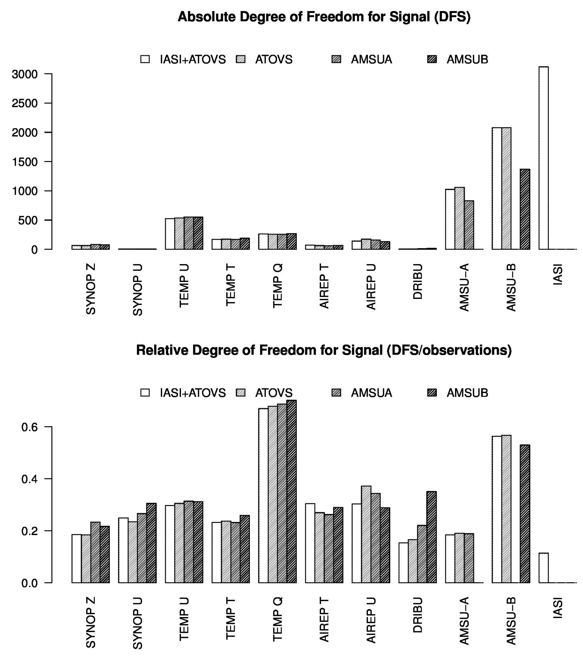 Remotesensing 11 00981 g002 550