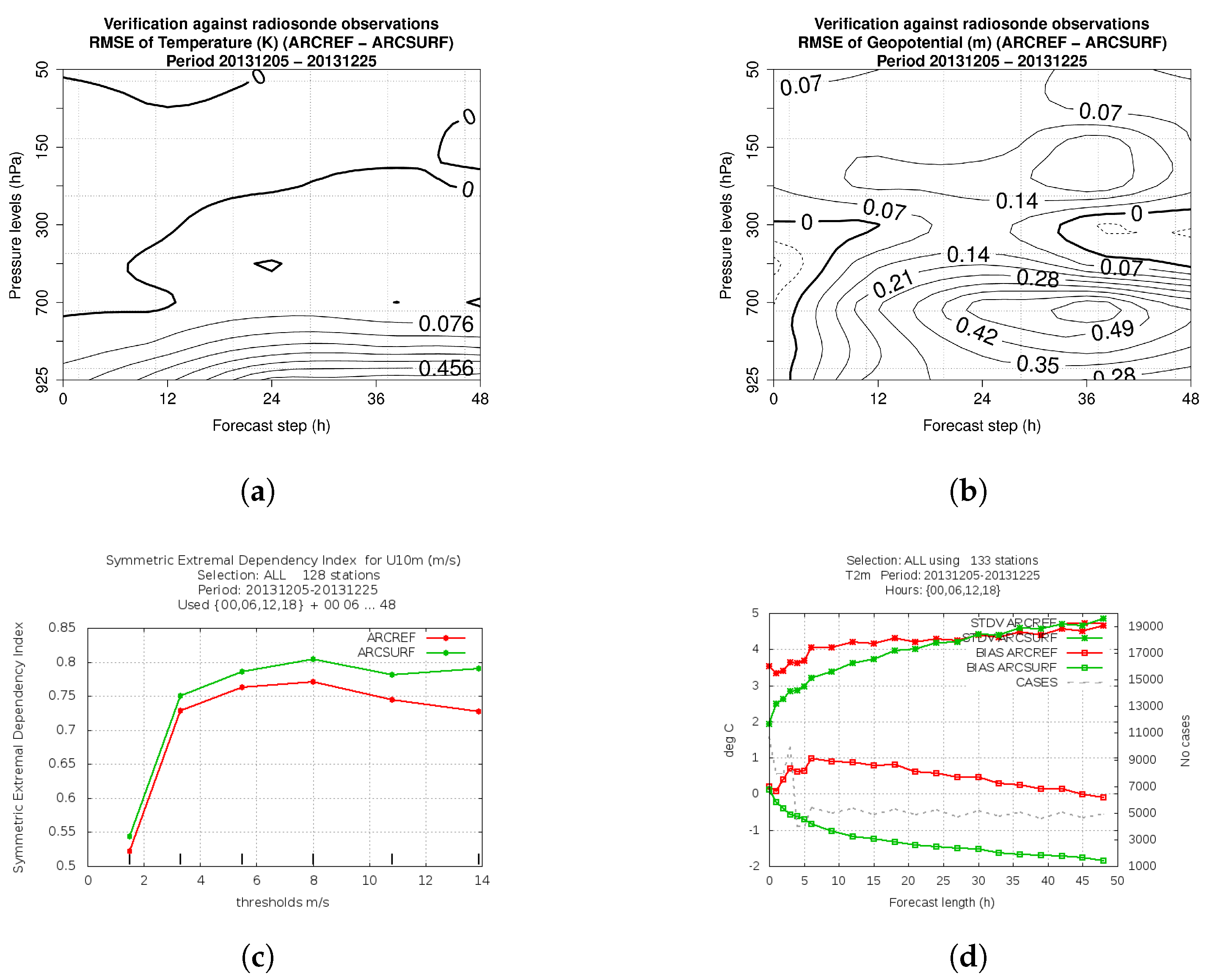 Remotesensing 11 00981 g004 550