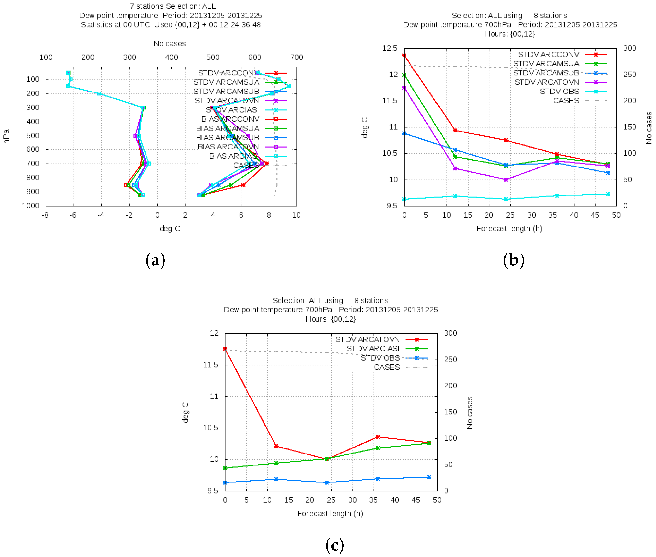 Remotesensing 11 00981 g005 550