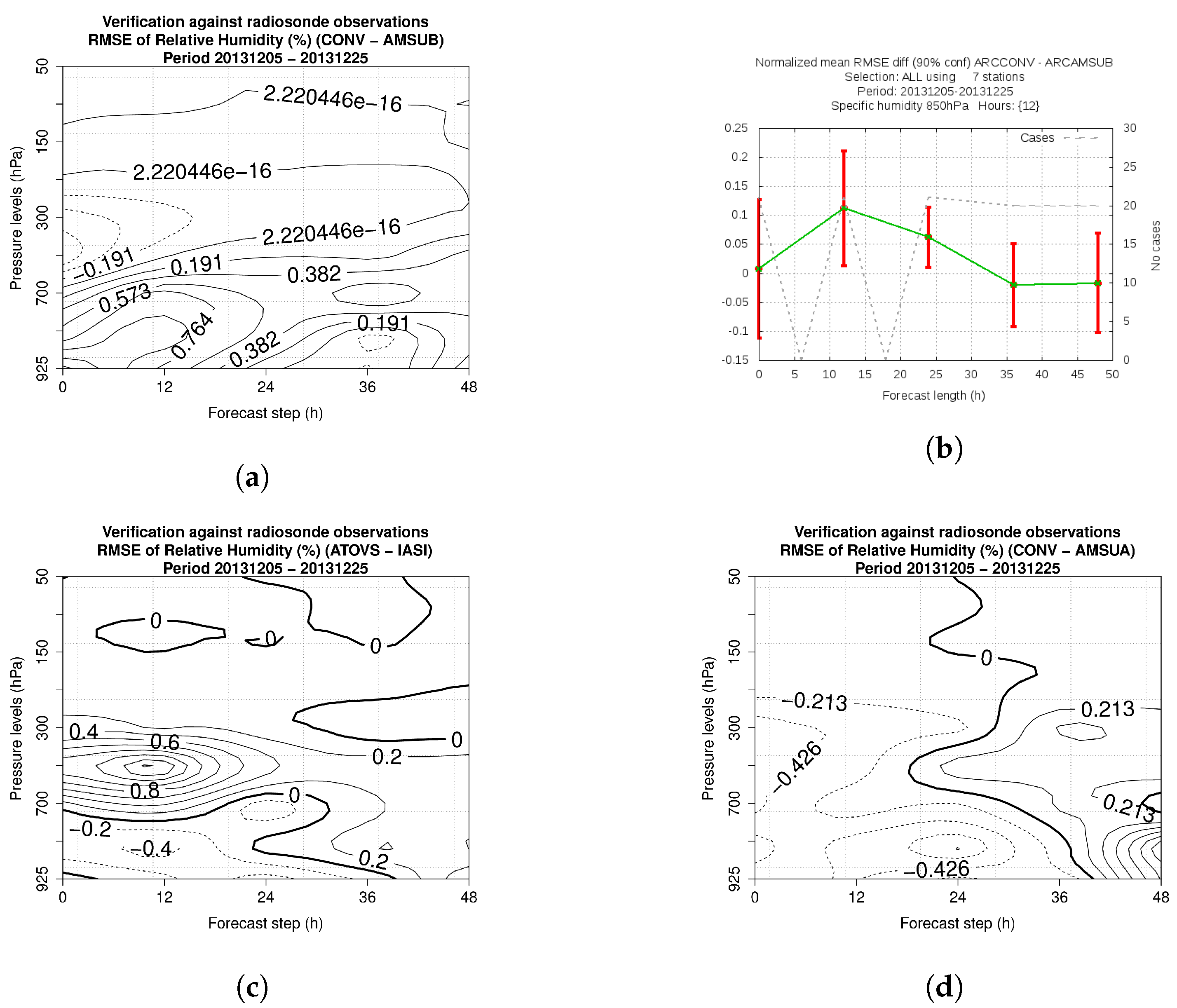 Remotesensing 11 00981 g006 550