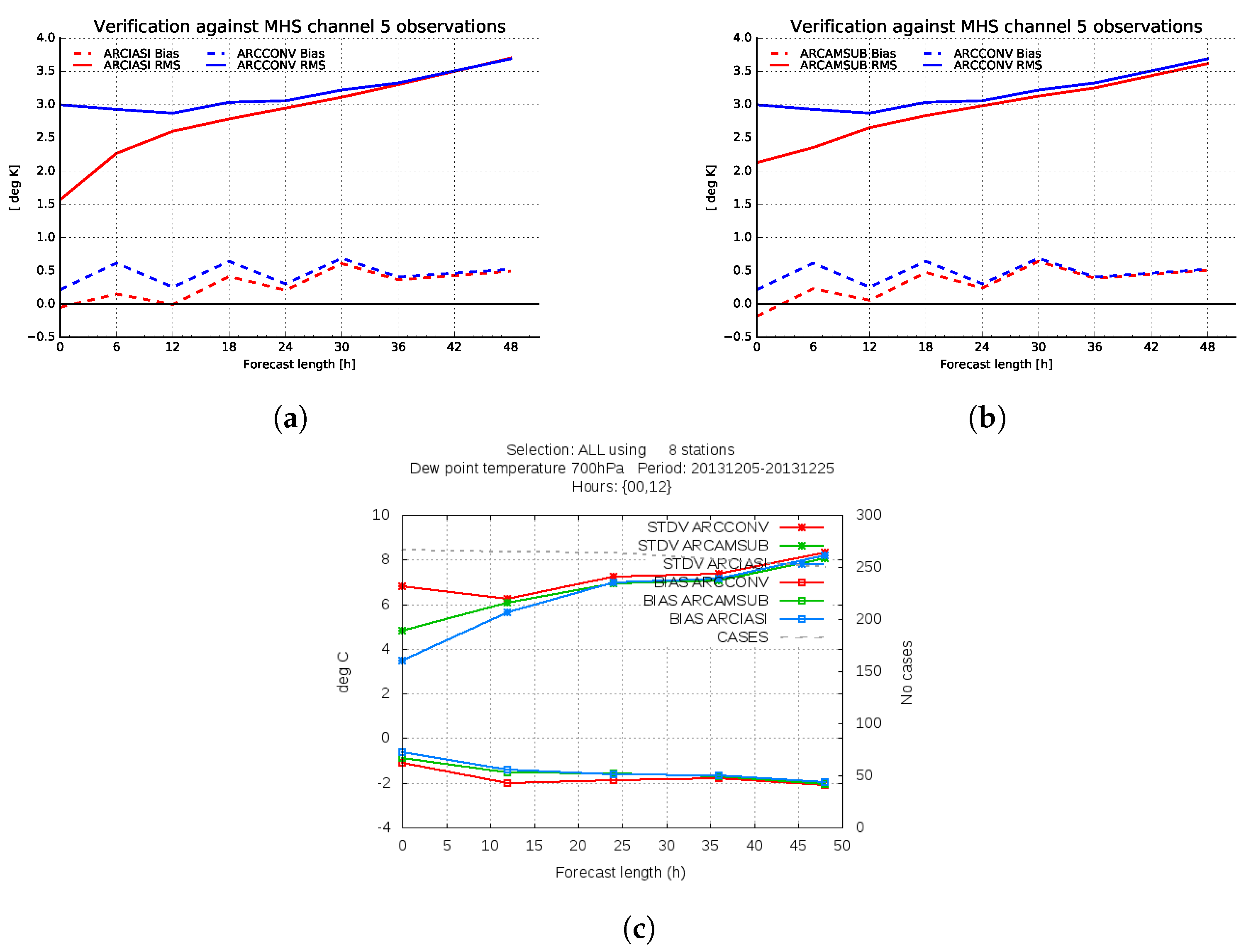 Remotesensing 11 00981 g007 550