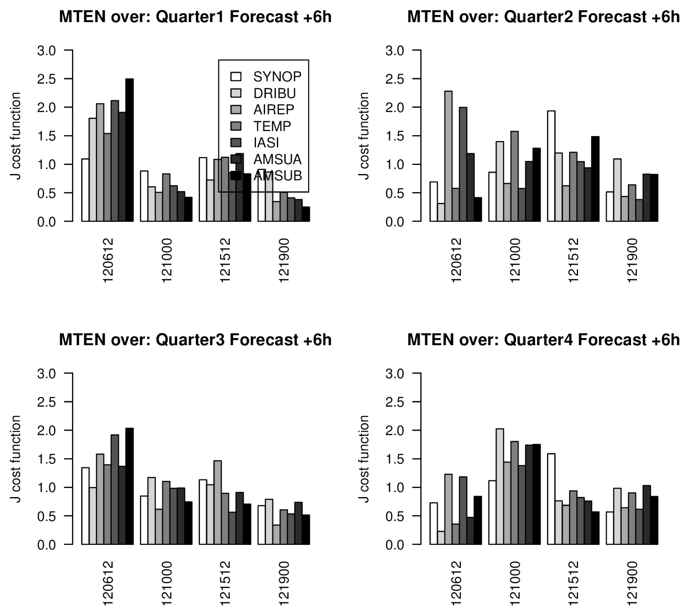 Remotesensing 11 00981 g013 550