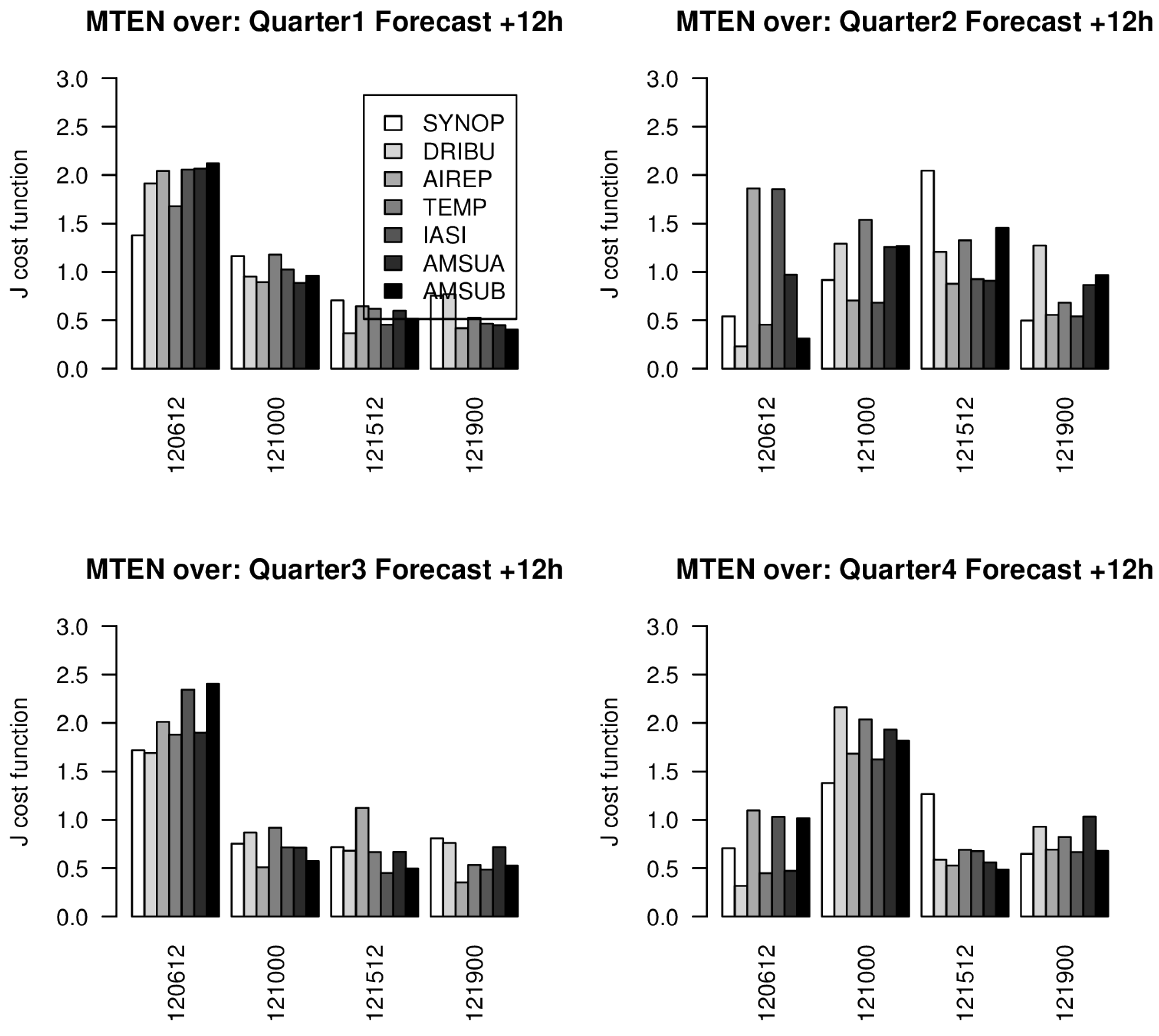 Remotesensing 11 00981 g014 550